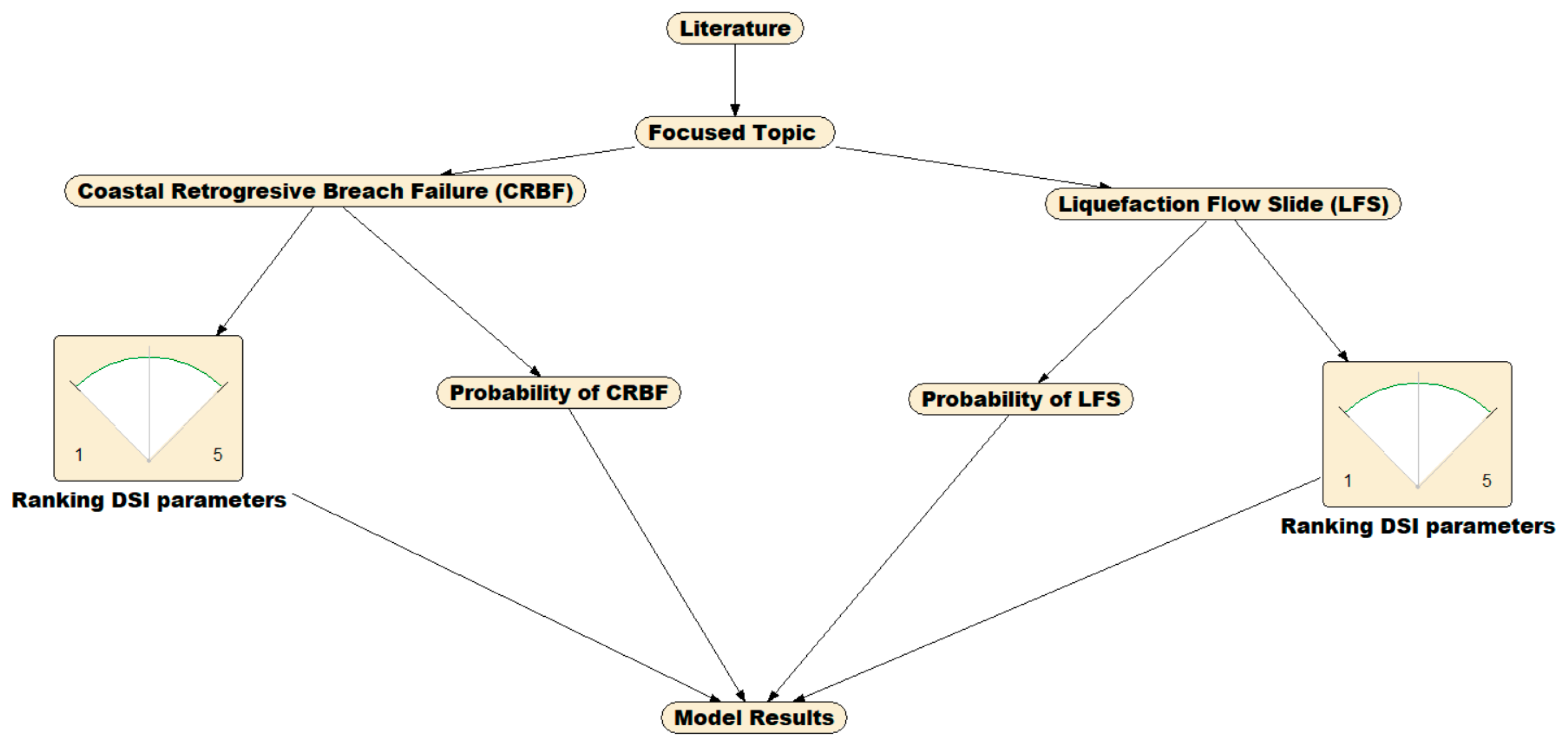 Jmse 11 00943 g023 550