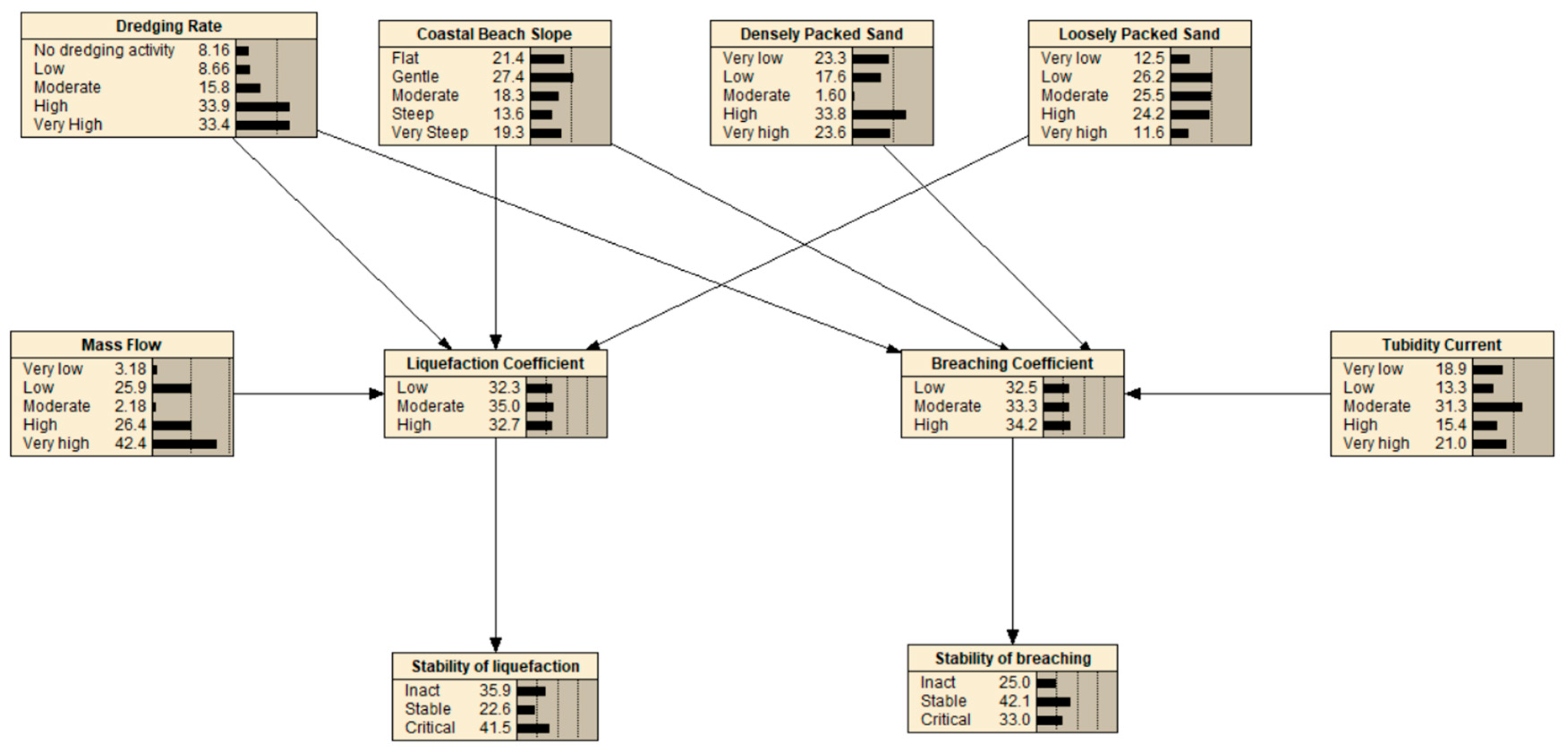Jmse 11 00943 g024 550