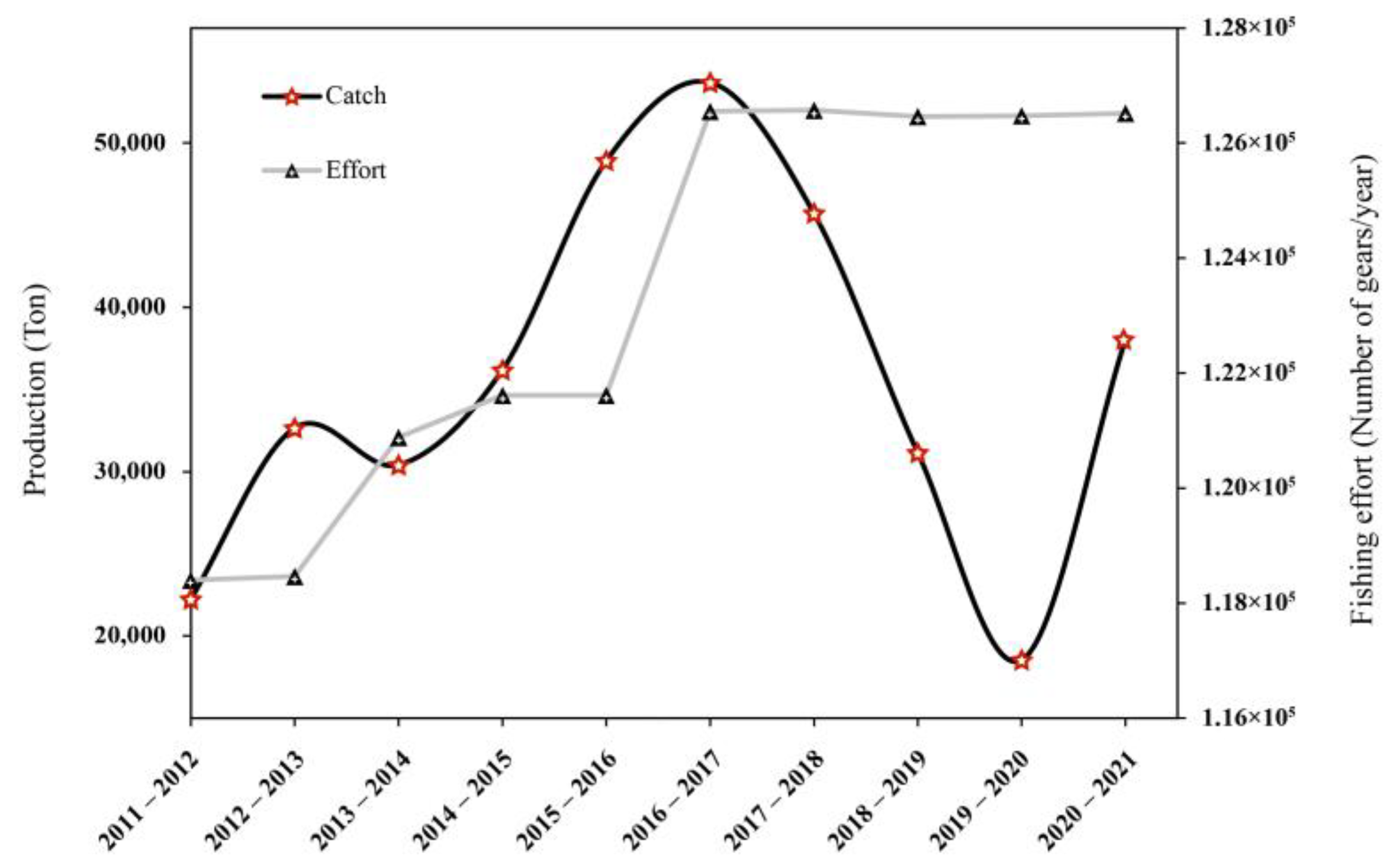 Jmse 11 00944 g002 Jmse 11 00944 g002