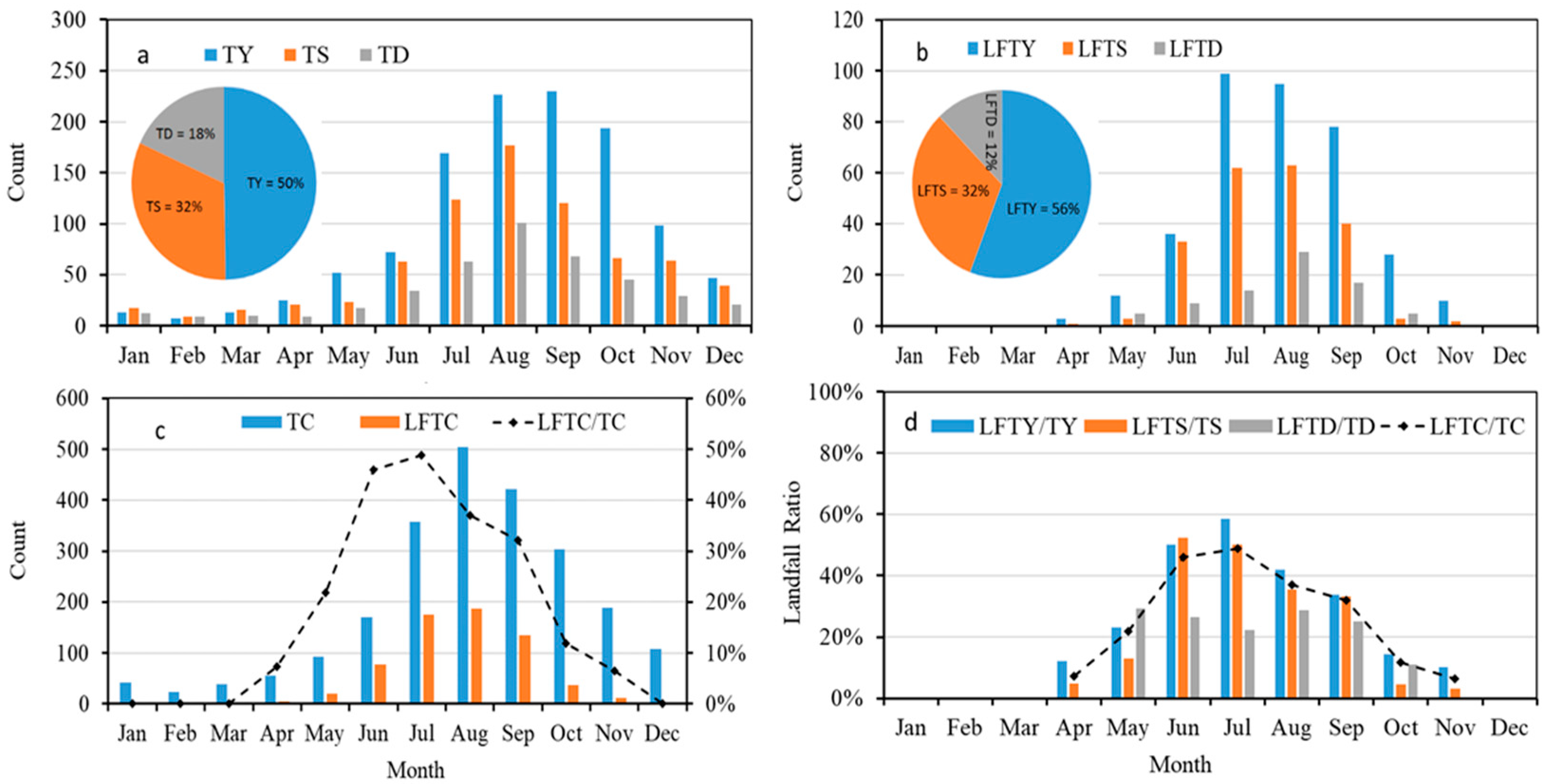 Jmse 11 00946 g002 Jmse 11 00946 g002