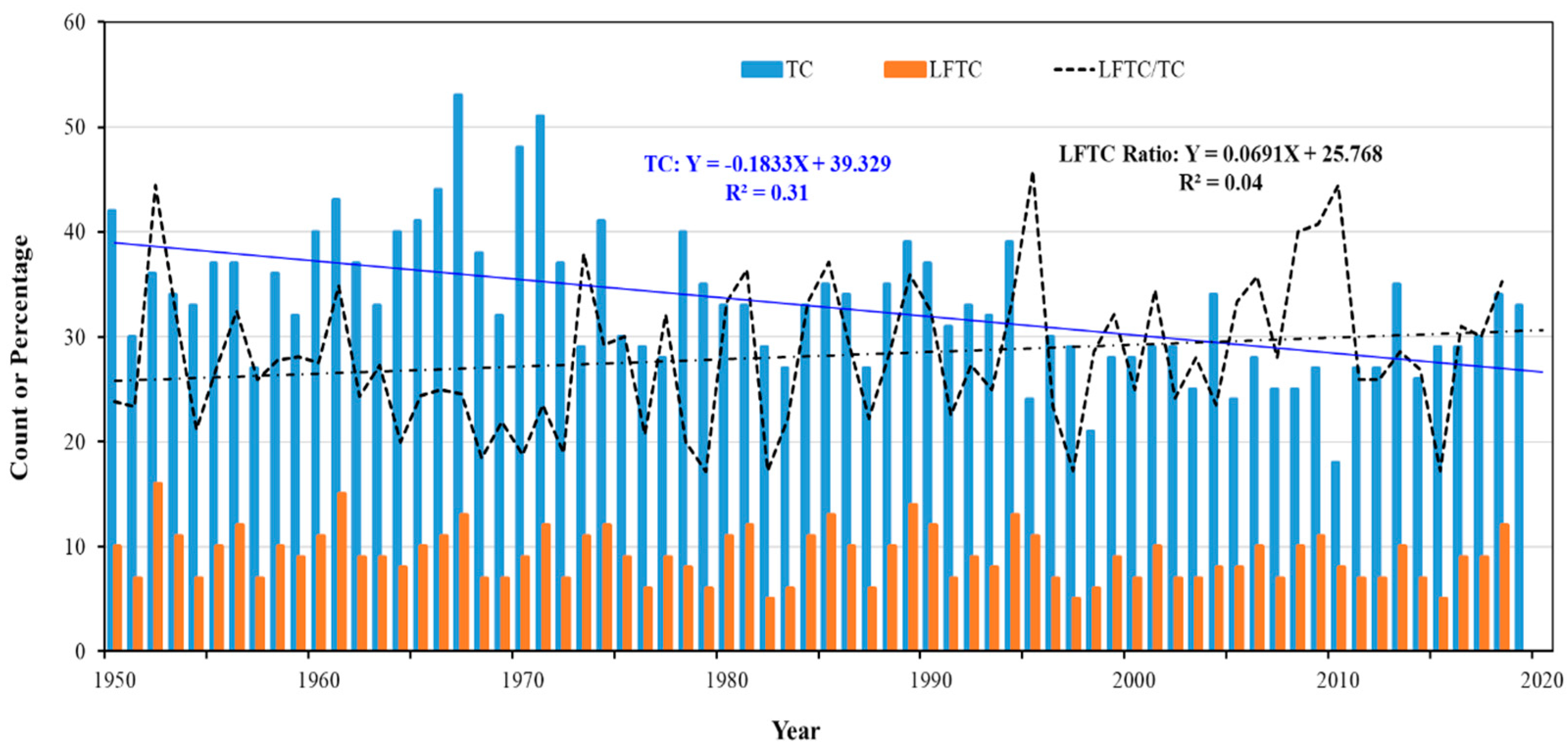 Jmse 11 00946 g003 Jmse 11 00946 g003
