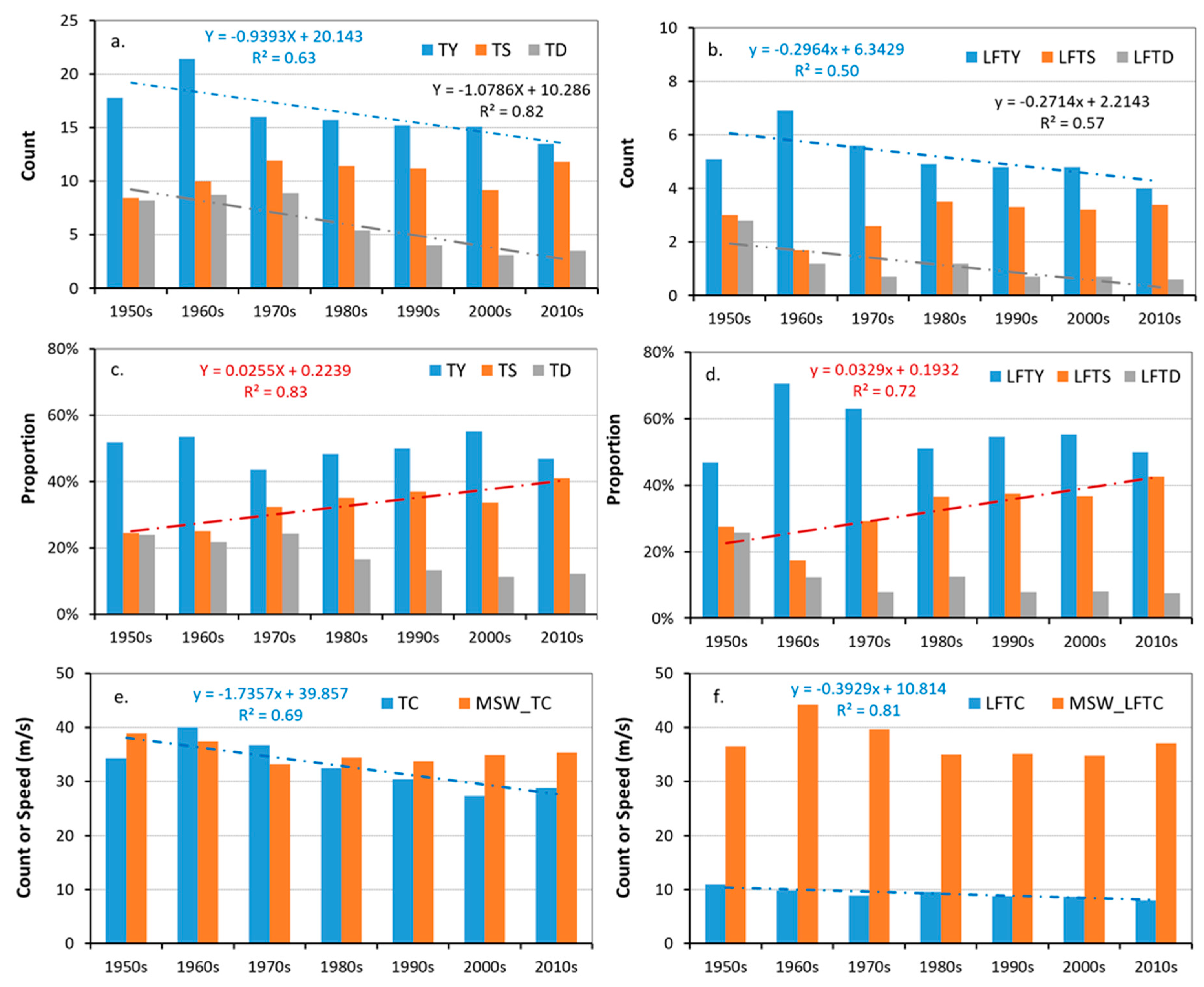 Jmse 11 00946 g004 Jmse 11 00946 g004
