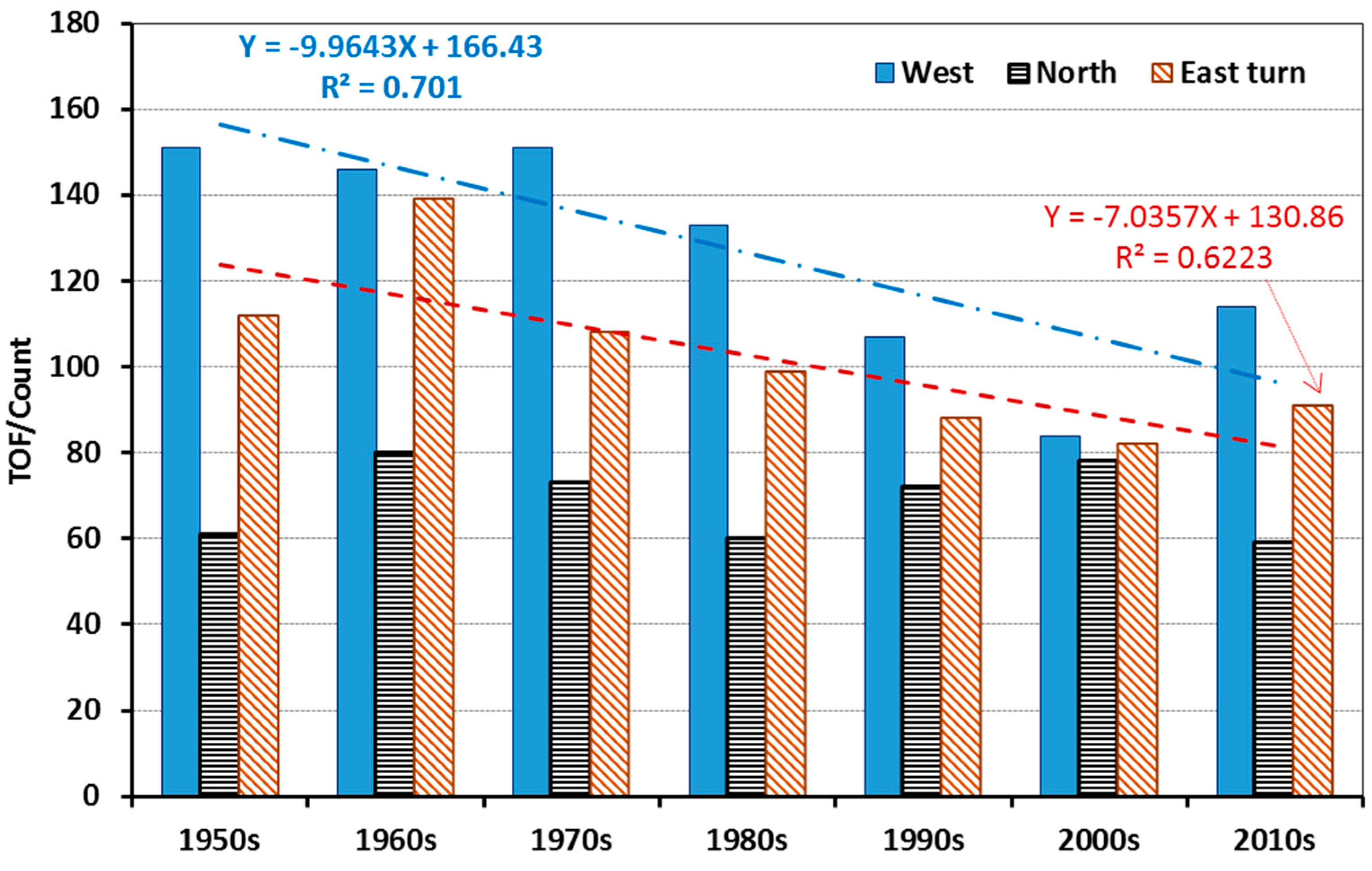 Jmse 11 00946 g010 Jmse 11 00946 g010