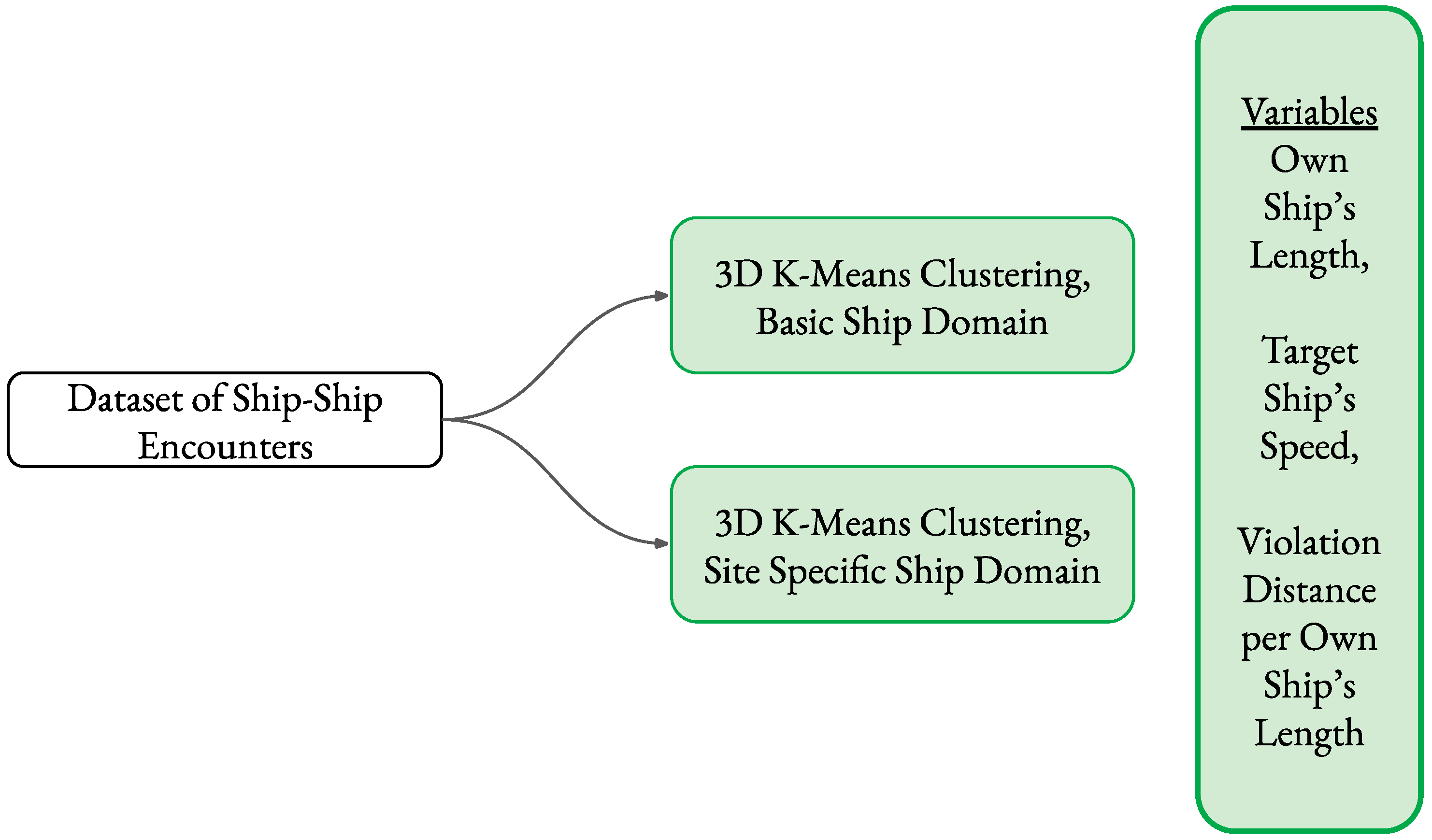 Jmse 11 00950 g005 Jmse 11 00950 g005