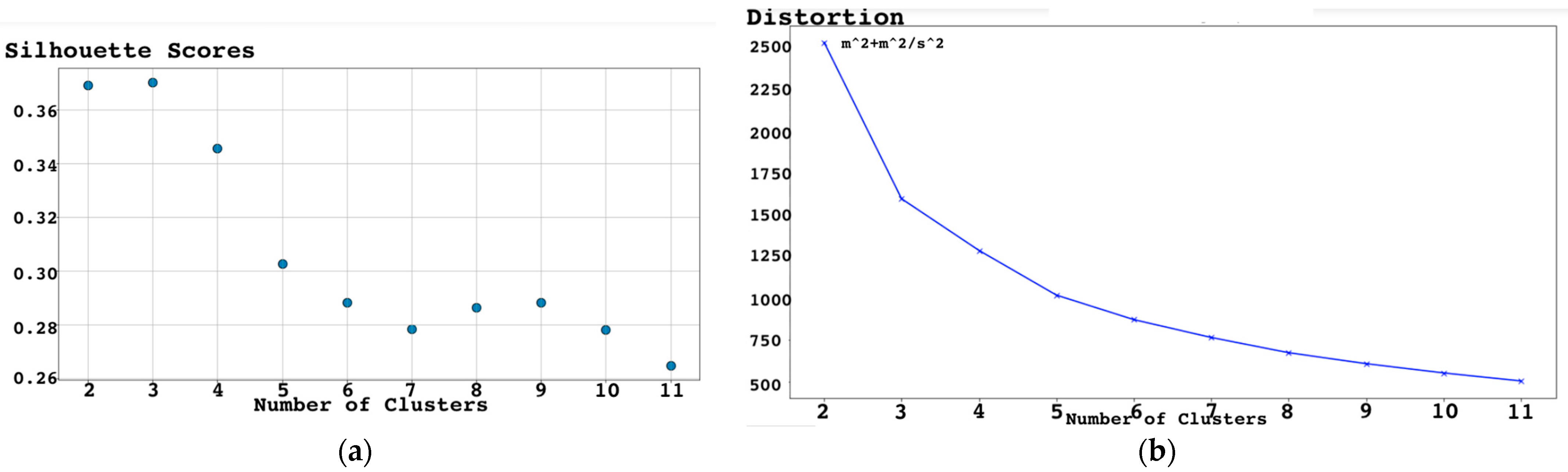 Jmse 11 00950 g007 Jmse 11 00950 g007