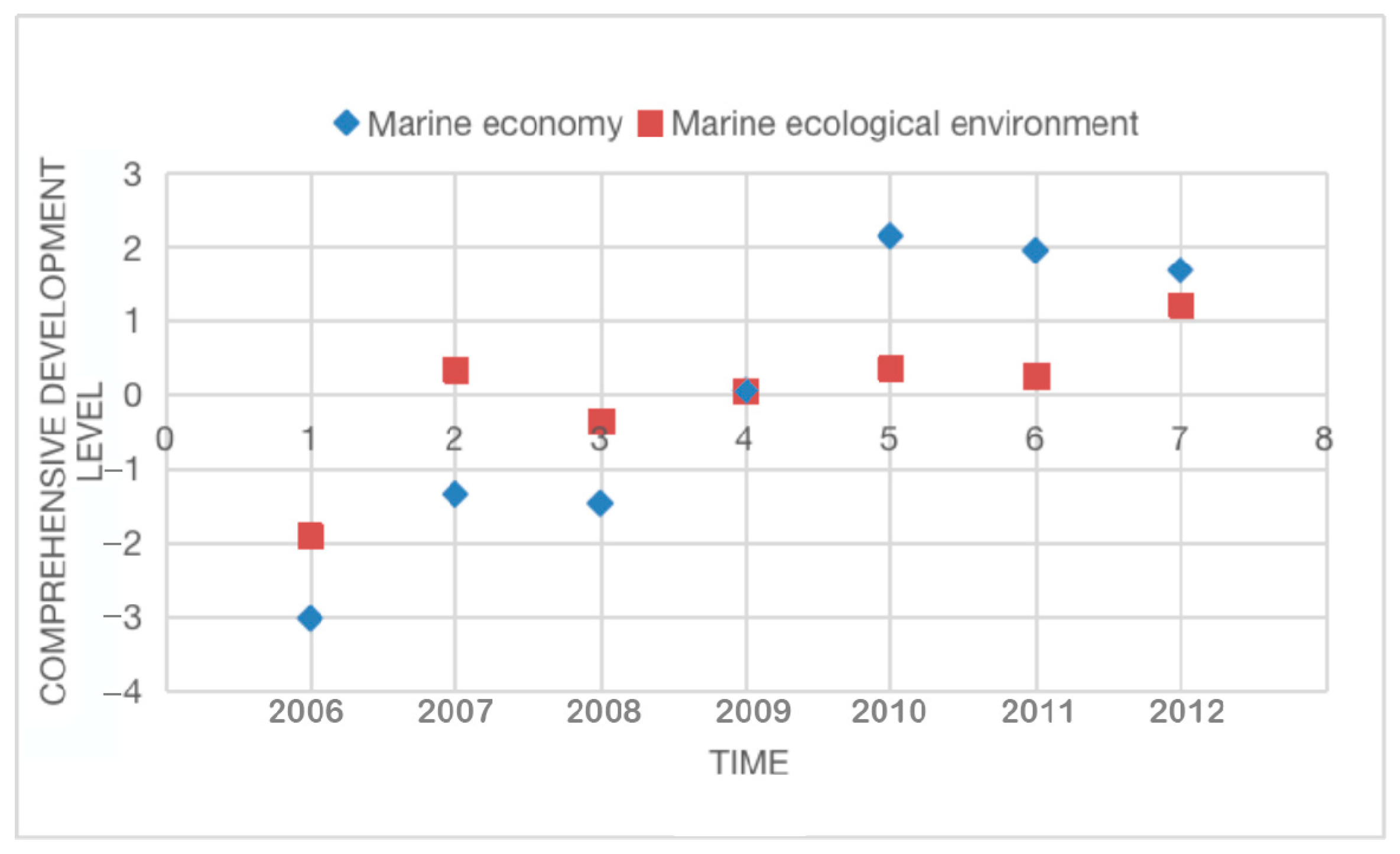 Jmse 11 00954 g004 Jmse 11 00954 g004