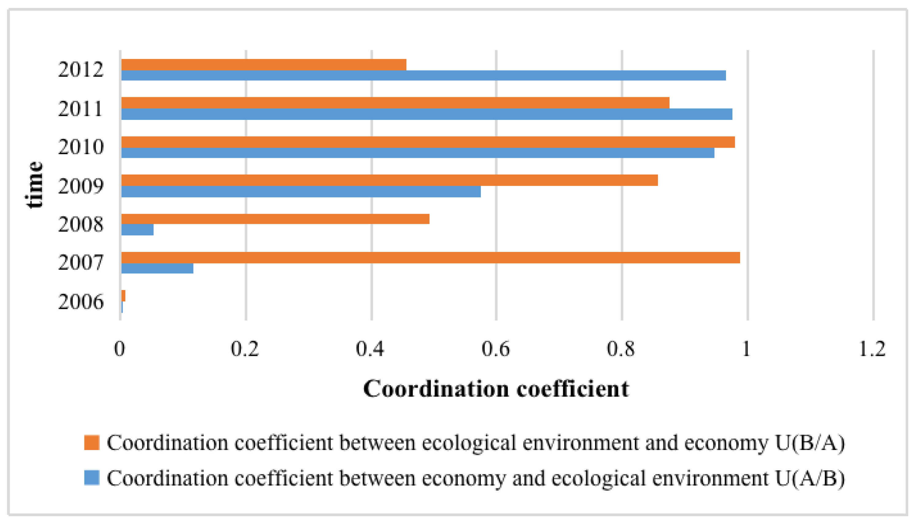 Jmse 11 00954 g005 Jmse 11 00954 g005