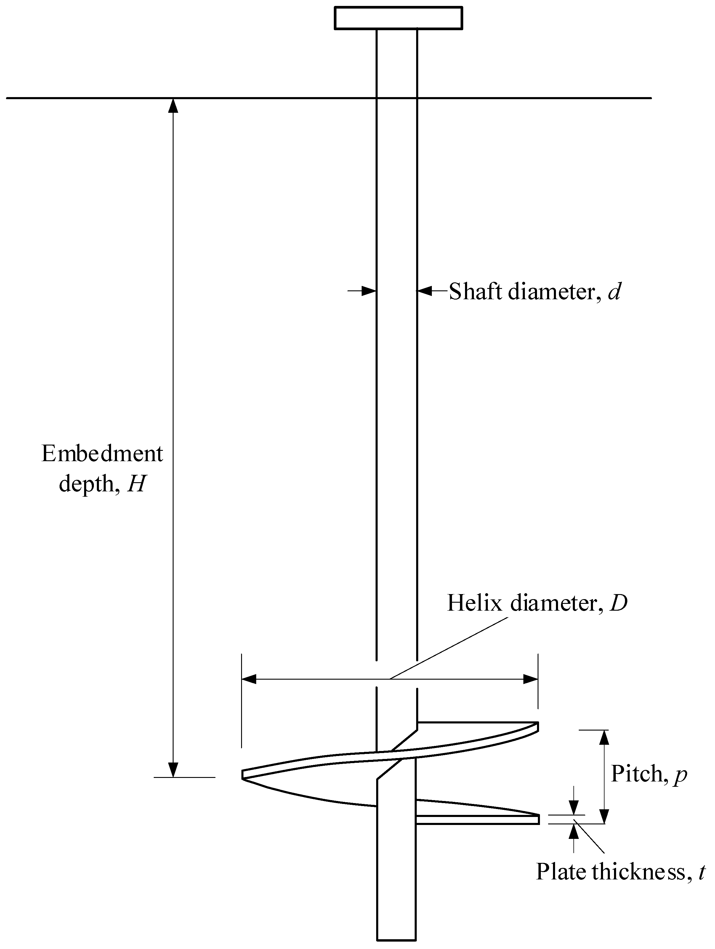 JMSE Free FullText The Influence of the Shaft on the Uplift