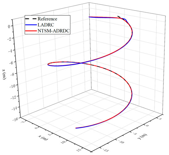 JMSE | Free Full-Text | Three-Dimensional Trajectory Tracking of AUV ...