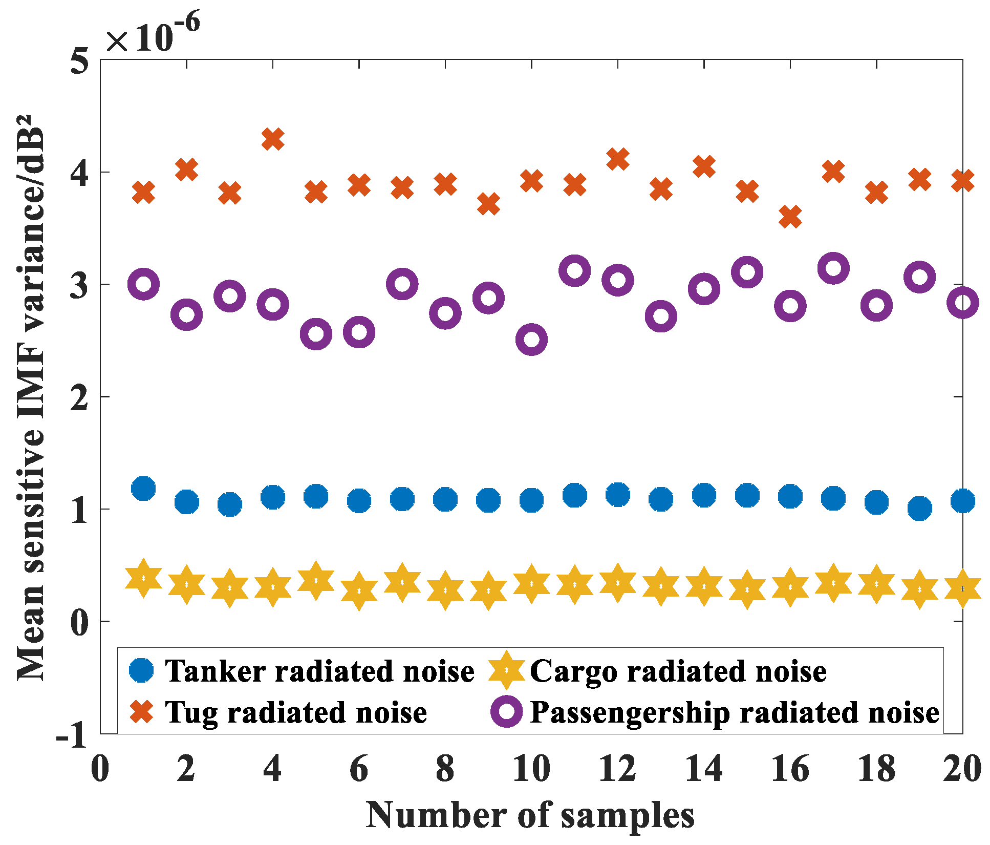 JMSE Free FullText A New Method of Ship Type Identification Based