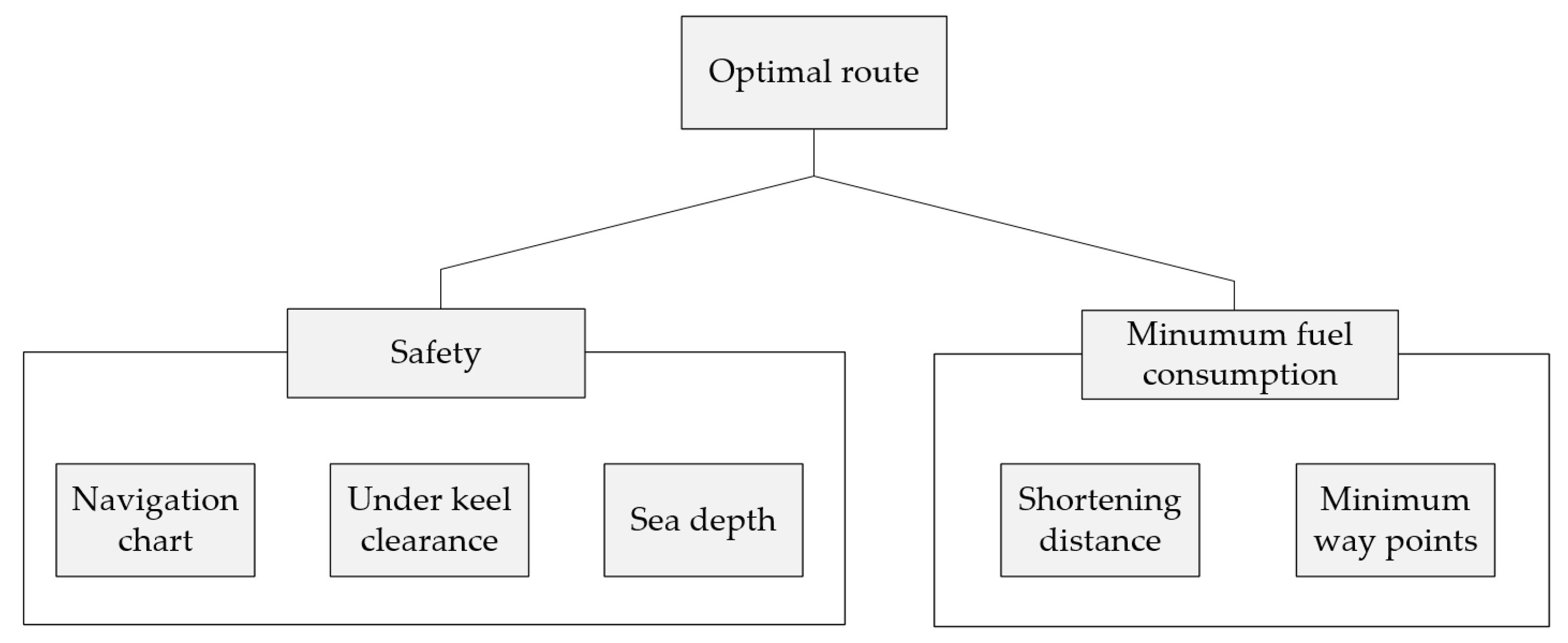 Jmse 11 00970 g007 Jmse 11 00970 g007
