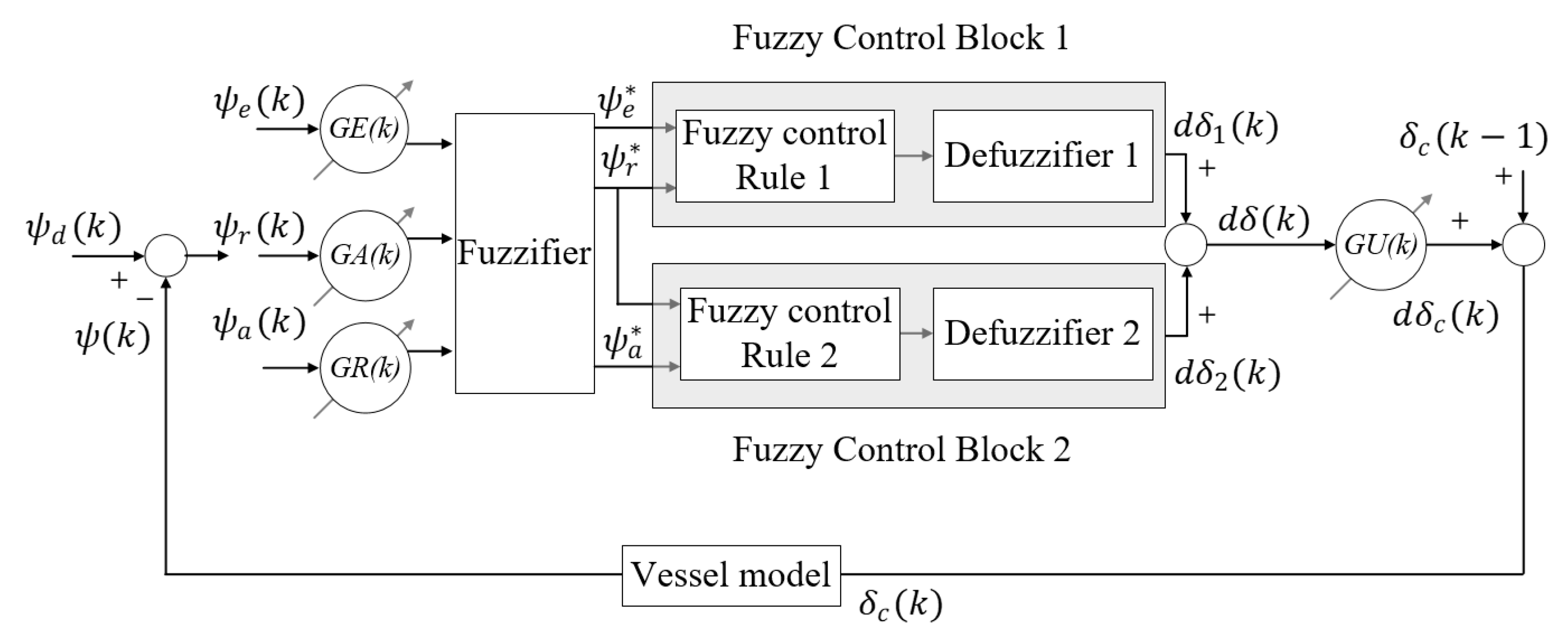 Jmse 11 00970 g013 Jmse 11 00970 g013