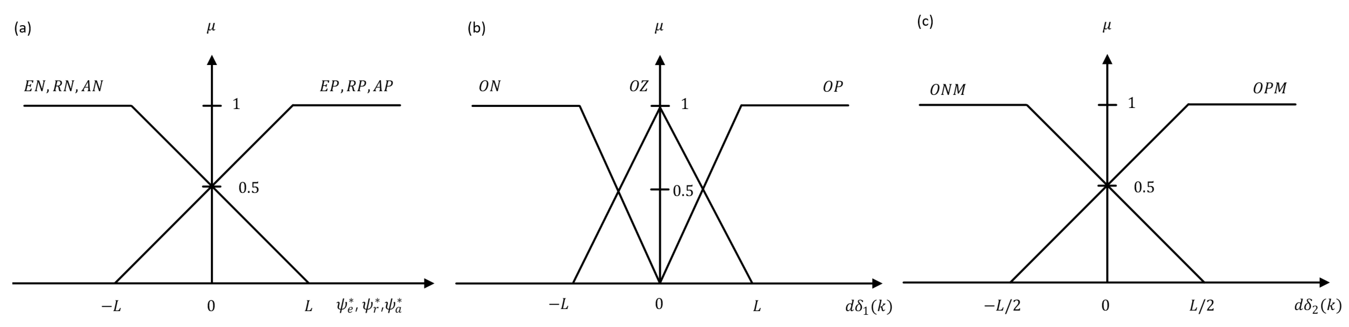 Jmse 11 00970 g014 Jmse 11 00970 g014