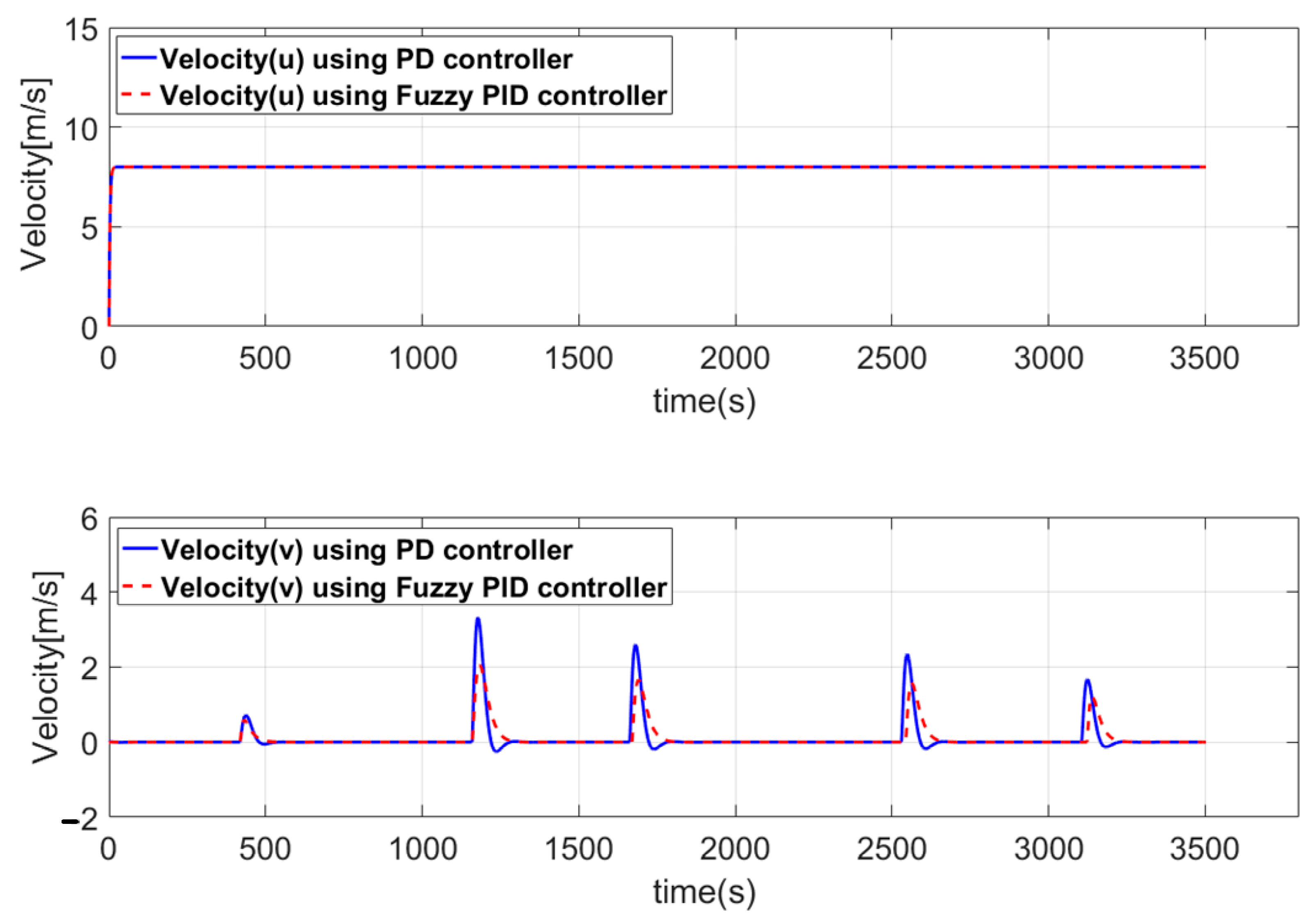 Jmse 11 00970 g017 Jmse 11 00970 g017