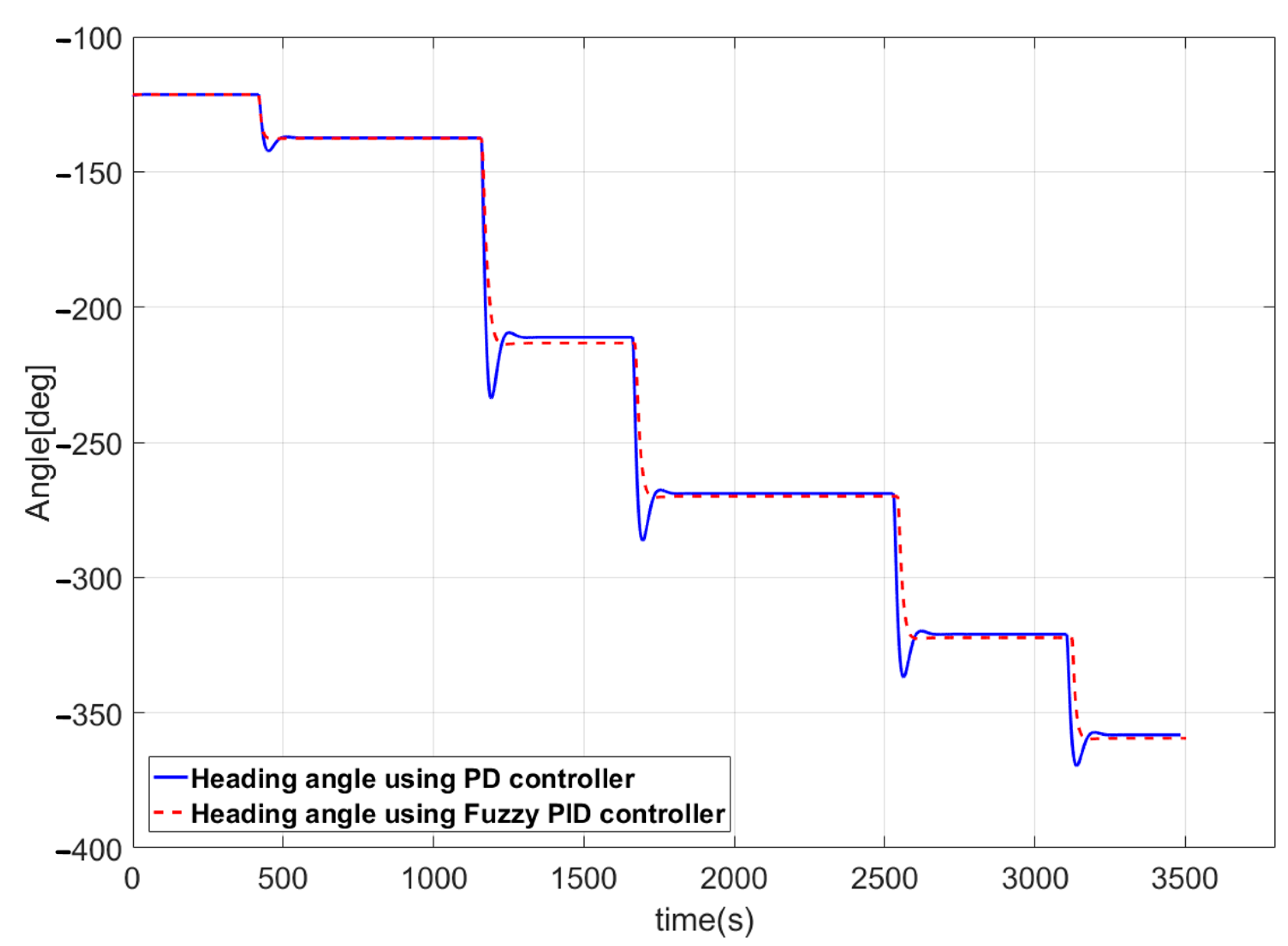Jmse 11 00970 g018 Jmse 11 00970 g018