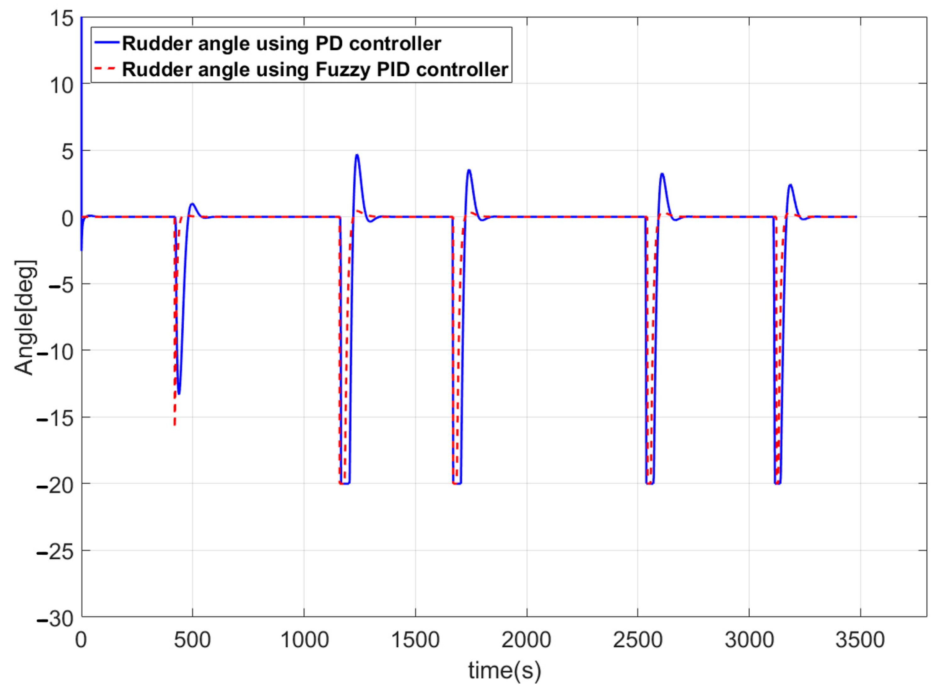 Jmse 11 00970 g019 Jmse 11 00970 g019