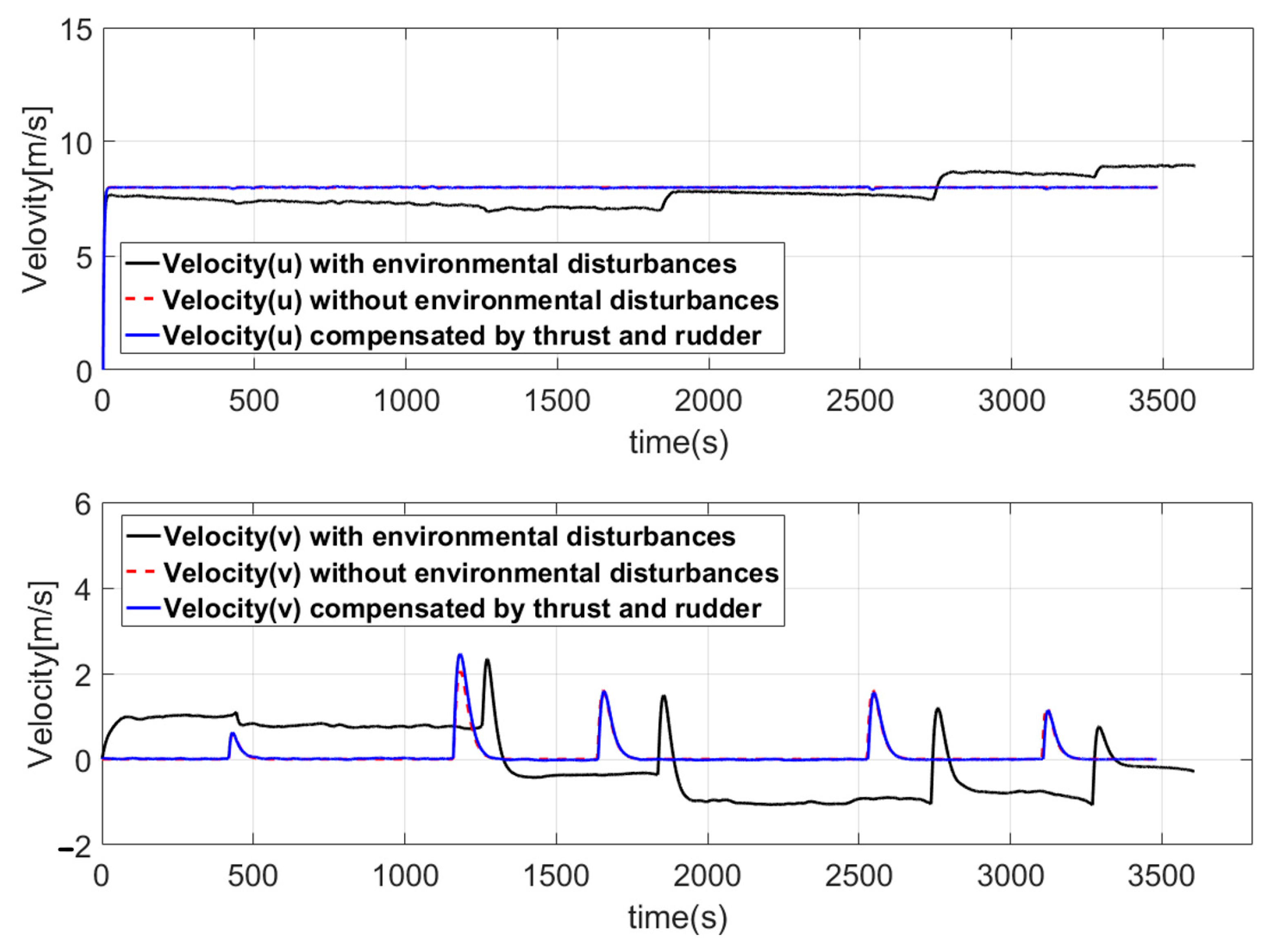 Jmse 11 00970 g026 Jmse 11 00970 g026