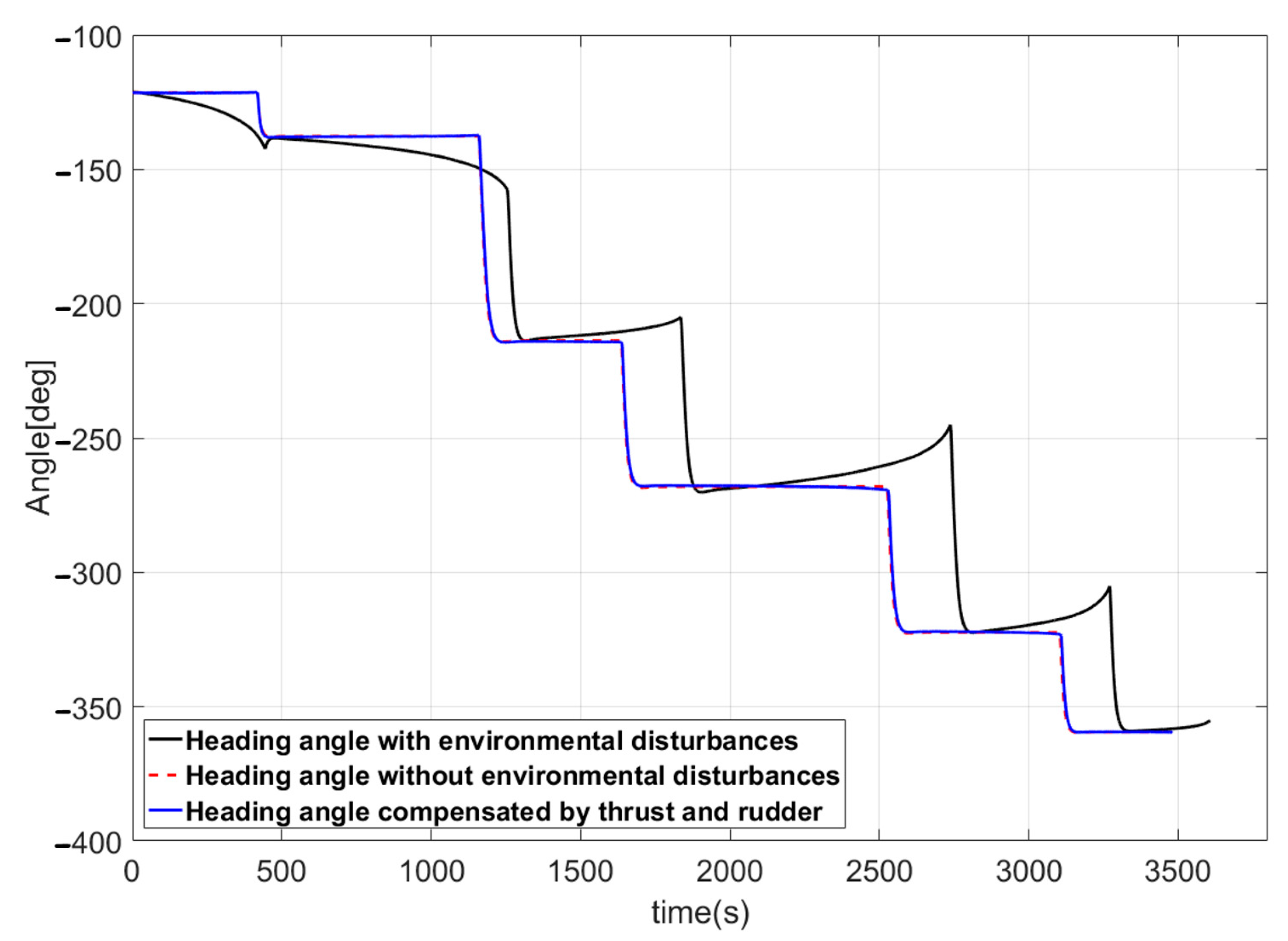 Jmse 11 00970 g027 Jmse 11 00970 g027