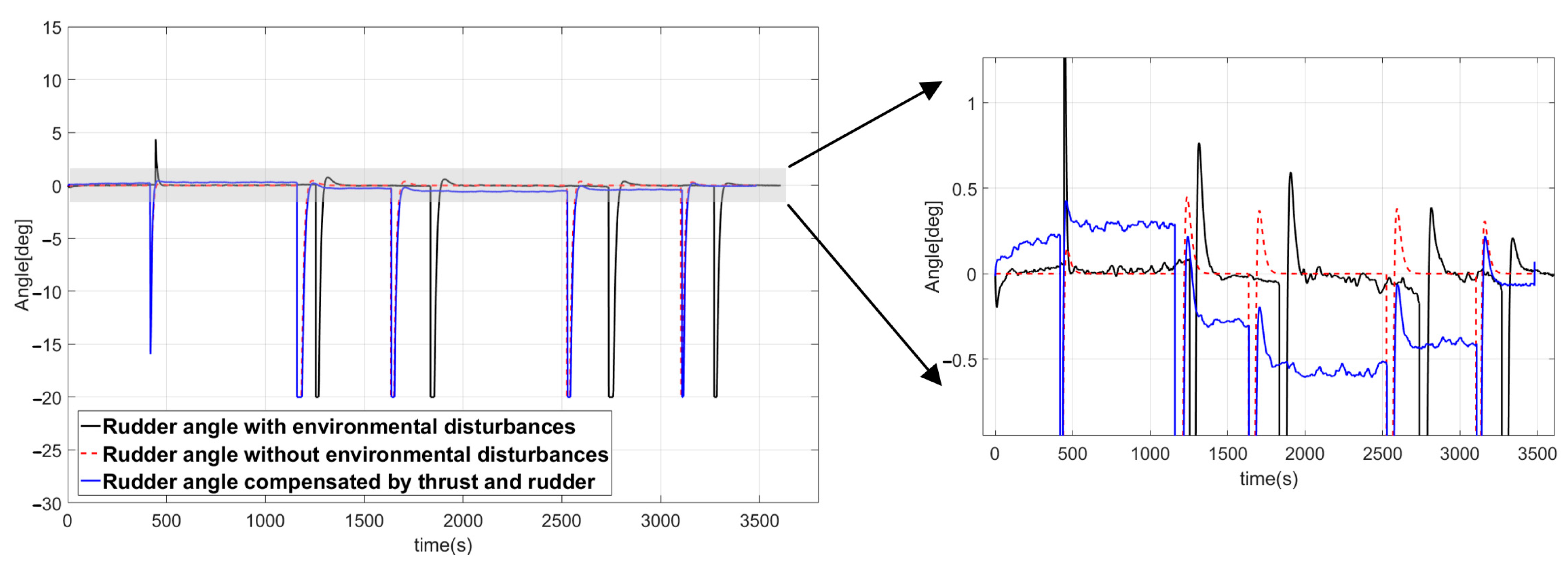 Jmse 11 00970 g028 Jmse 11 00970 g028