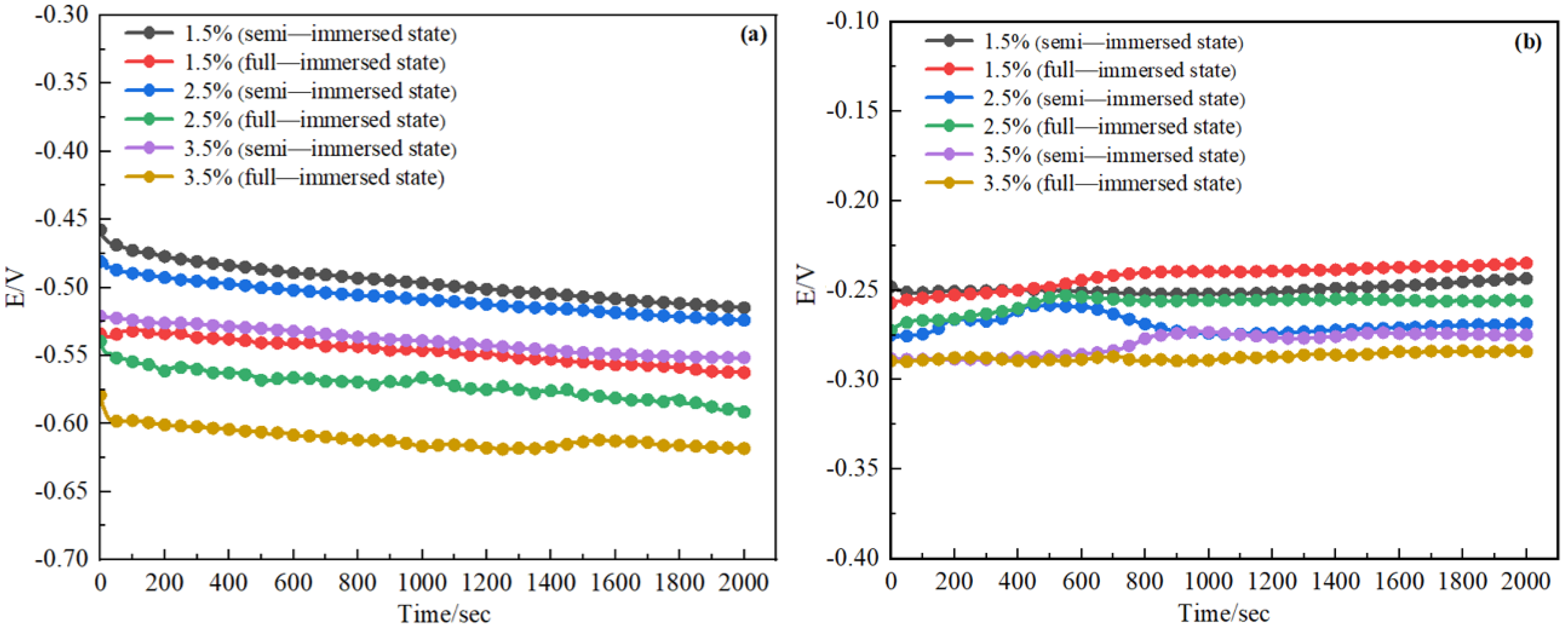 Jmse 11 00975 g007 Jmse 11 00975 g007