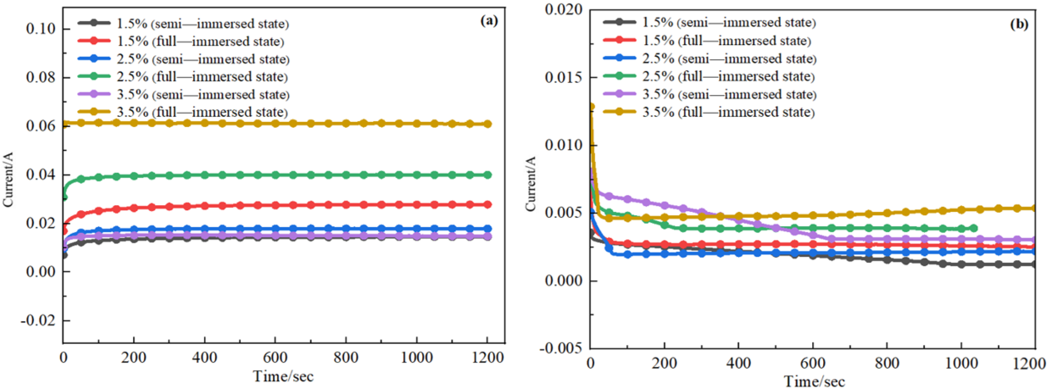Jmse 11 00975 g008 Jmse 11 00975 g008