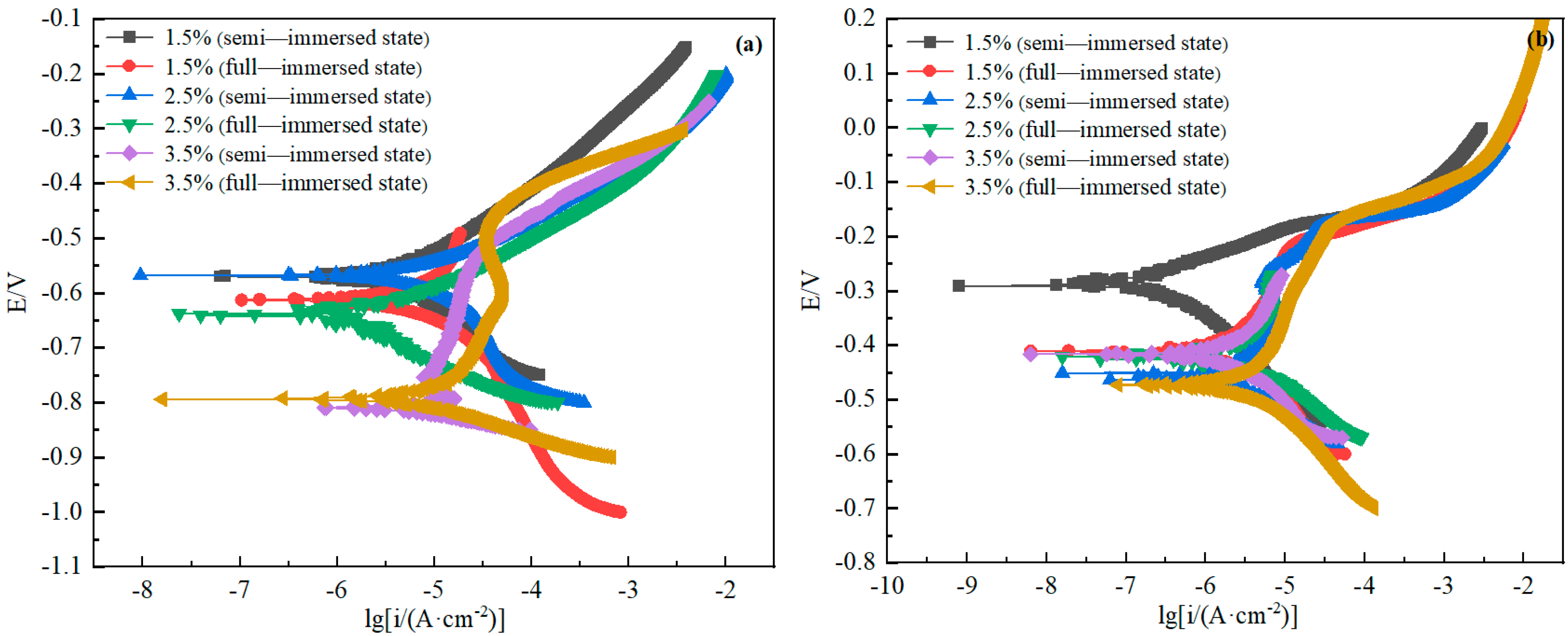 Jmse 11 00975 g009 Jmse 11 00975 g009