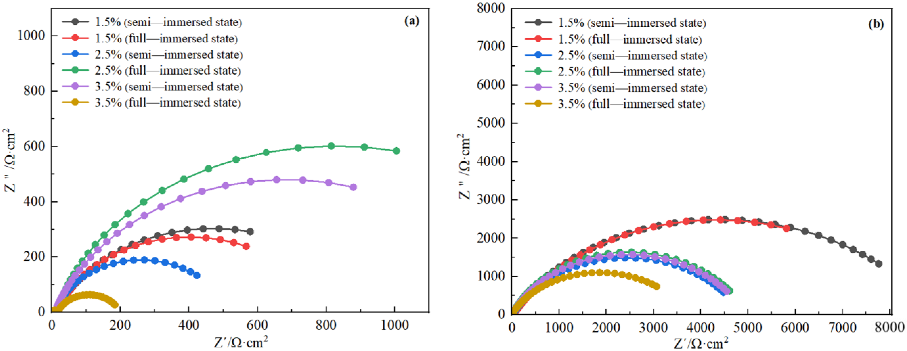 Jmse 11 00975 g010 Jmse 11 00975 g010