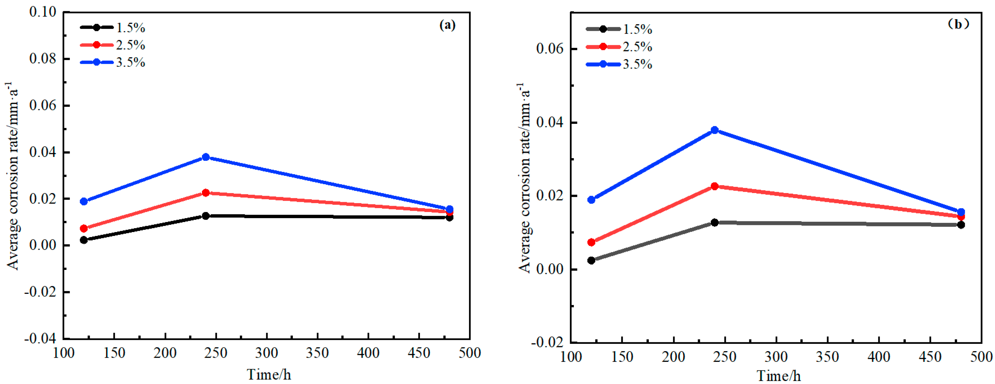 Jmse 11 00975 g018 Jmse 11 00975 g018