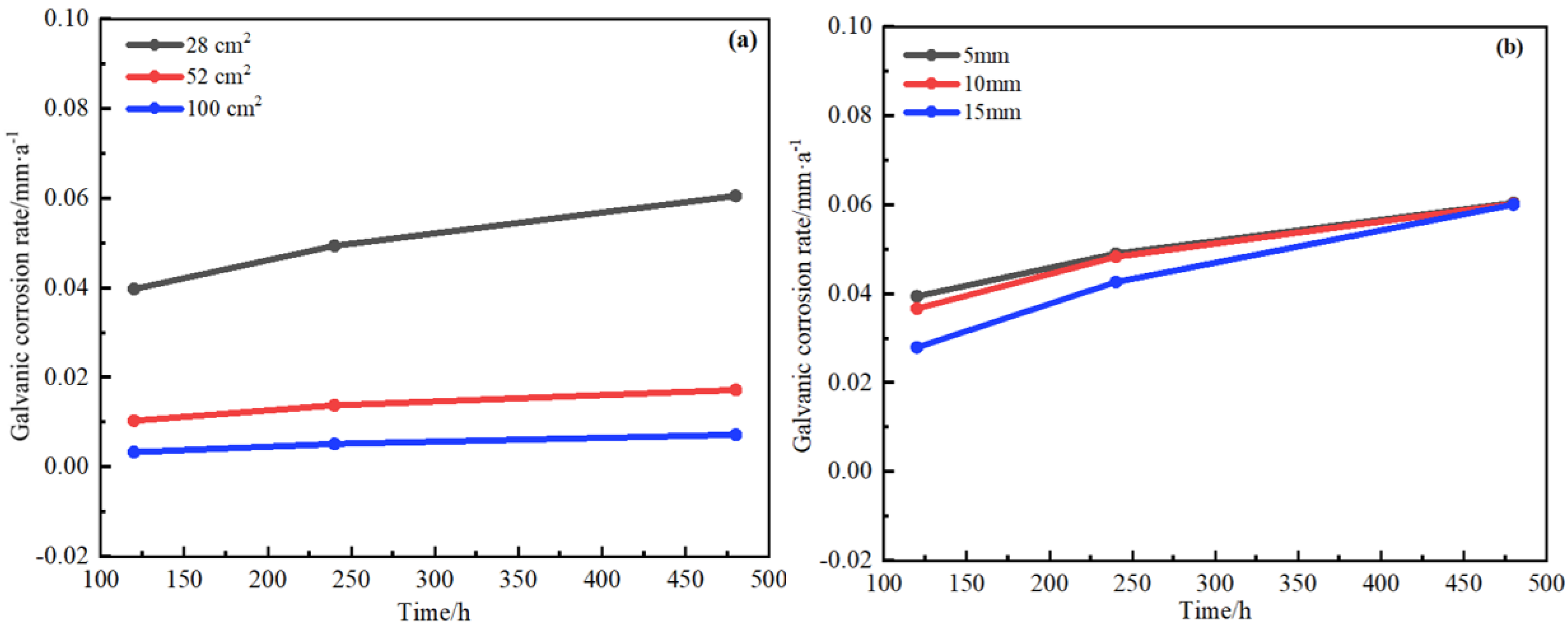 Jmse 11 00975 g019 Jmse 11 00975 g019