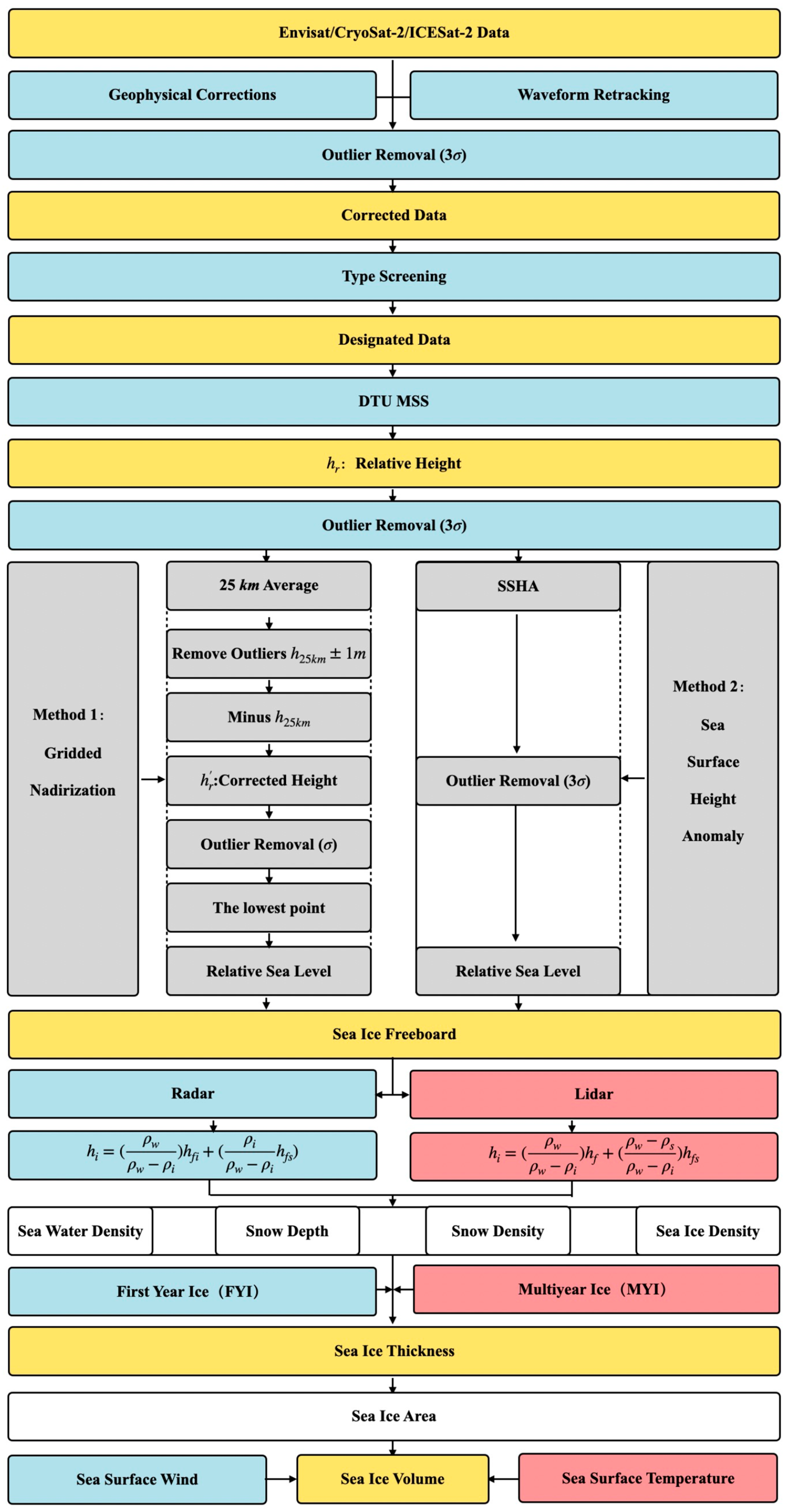 Jmse 11 00979 g003 Jmse 11 00979 g003