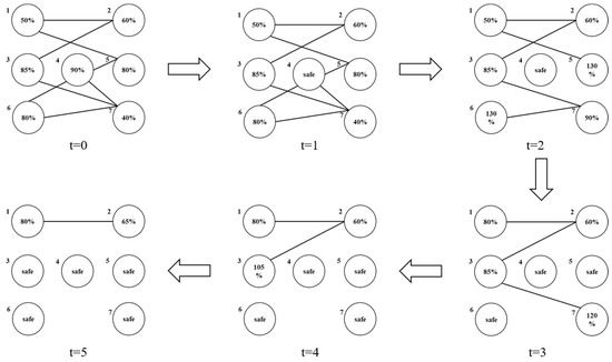 A Network Model for Identifying Key Causal Factors of Ship A Network Model for Identifying Key Causal Factors of Ship