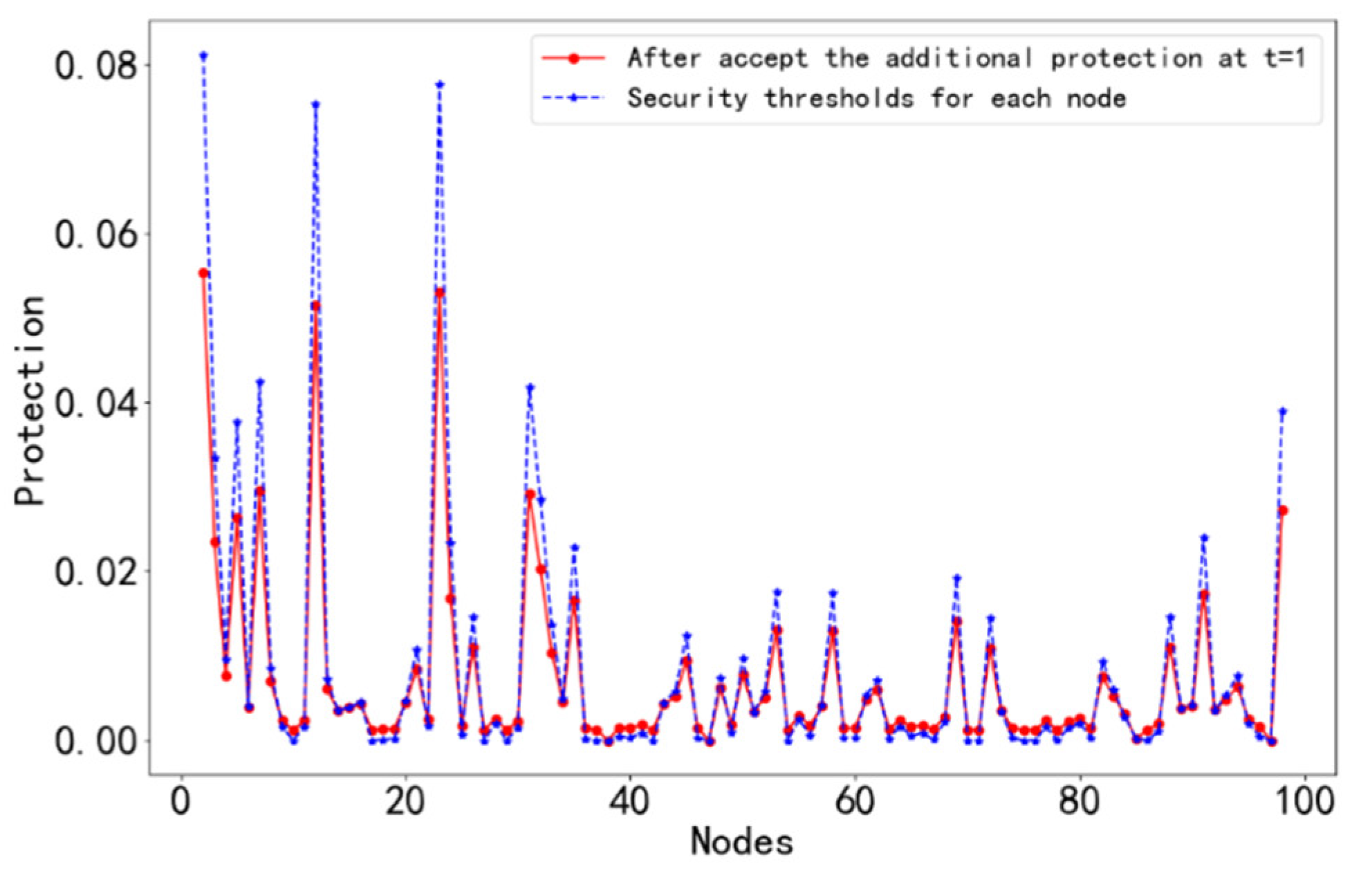 Jmse 11 00982 g005 Jmse 11 00982 g005