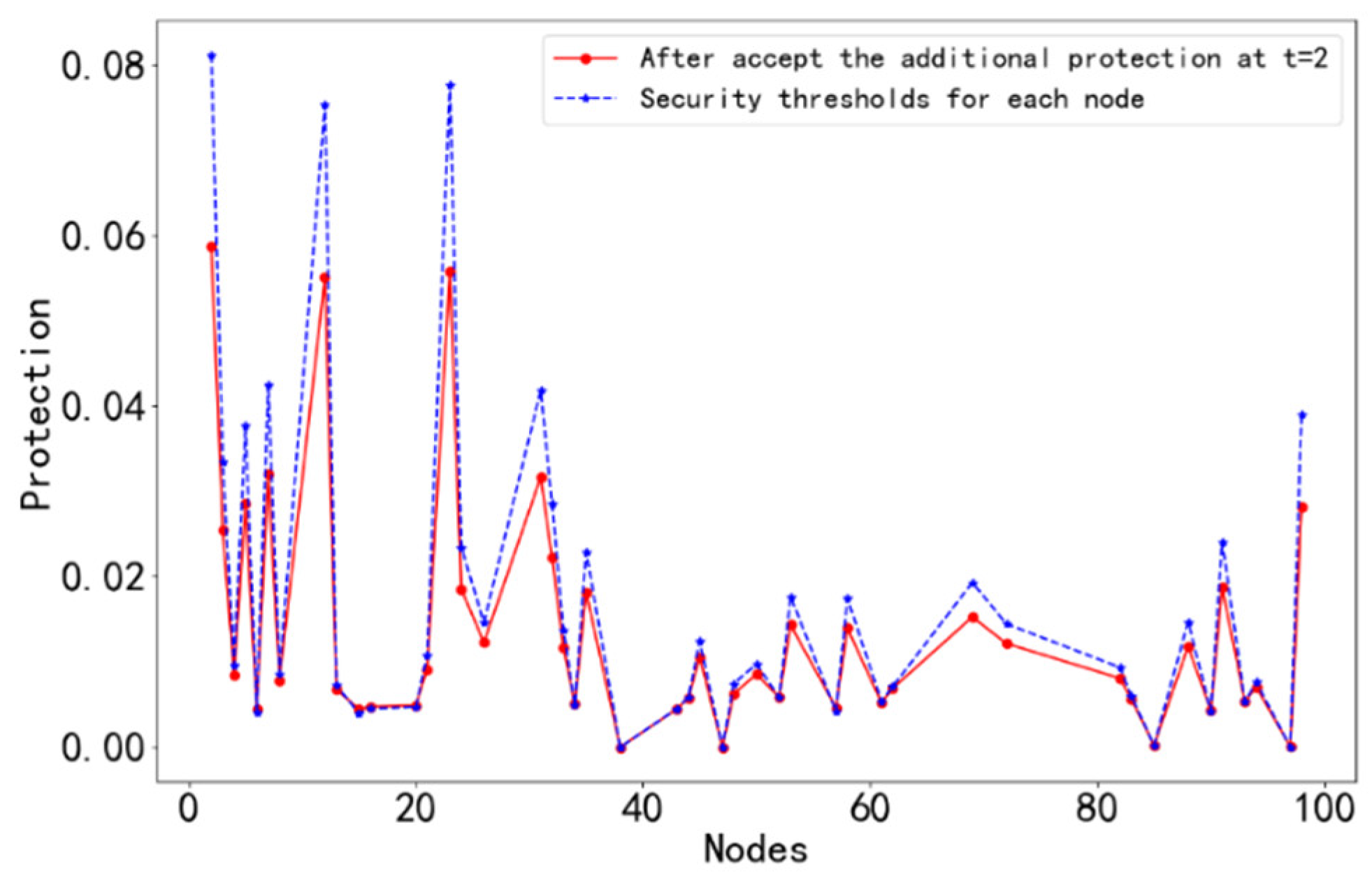 Jmse 11 00982 g006 Jmse 11 00982 g006