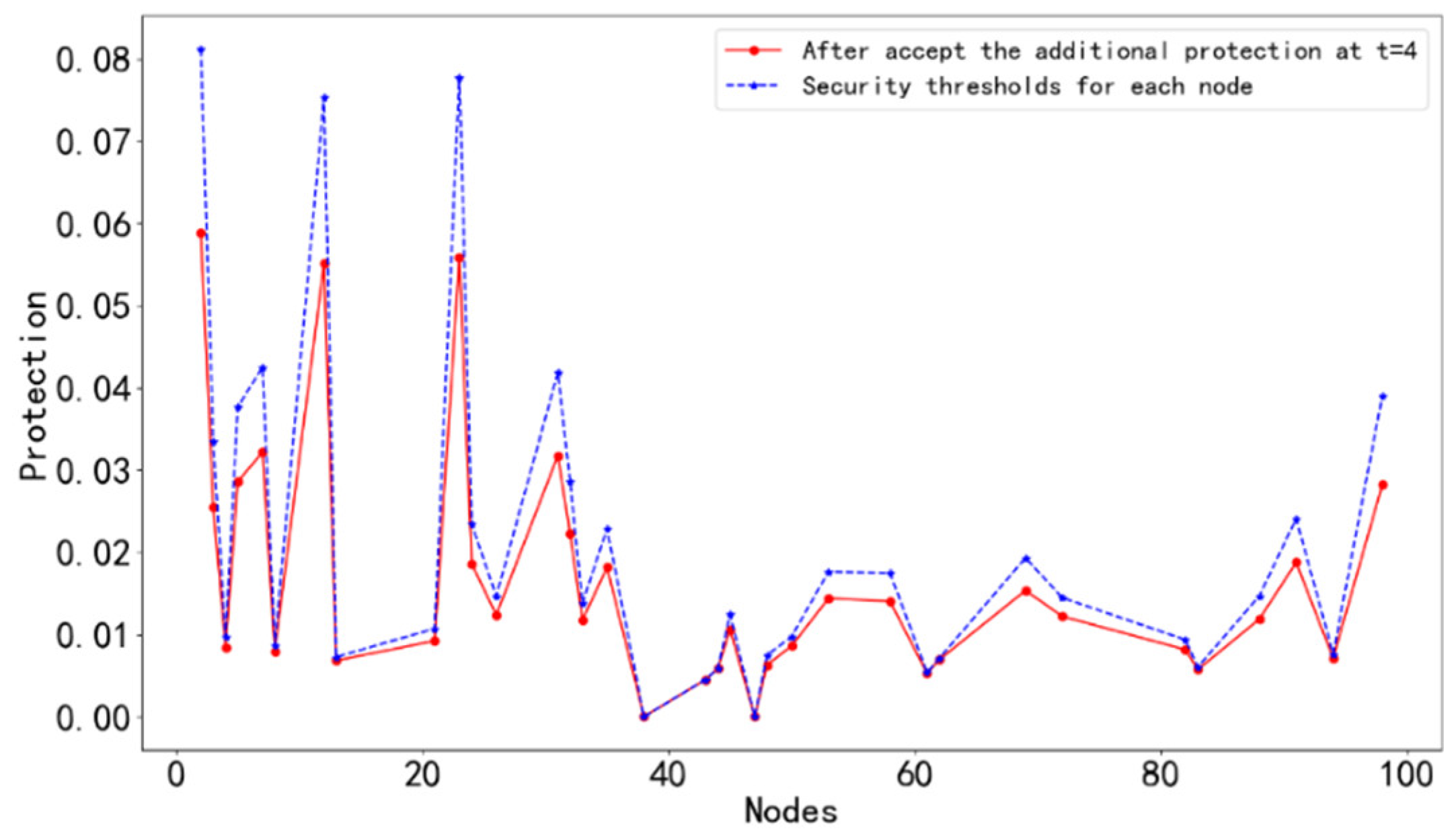 Jmse 11 00982 g008 Jmse 11 00982 g008