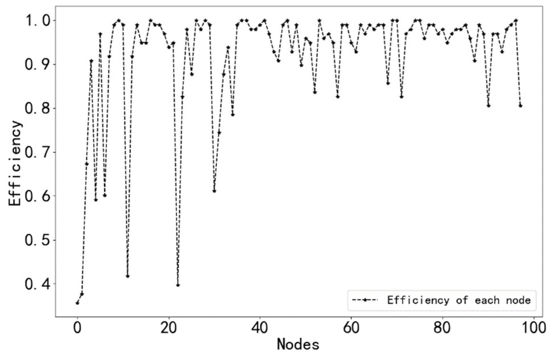Jmse 11 00982 g010 Jmse 11 00982 g010