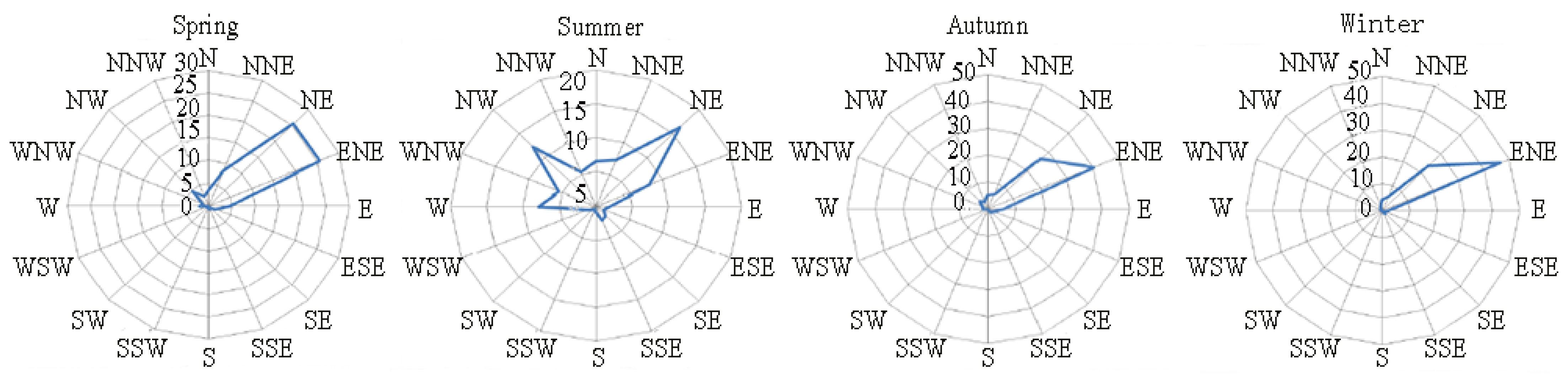 Jmse 11 00984 g003 Jmse 11 00984 g003