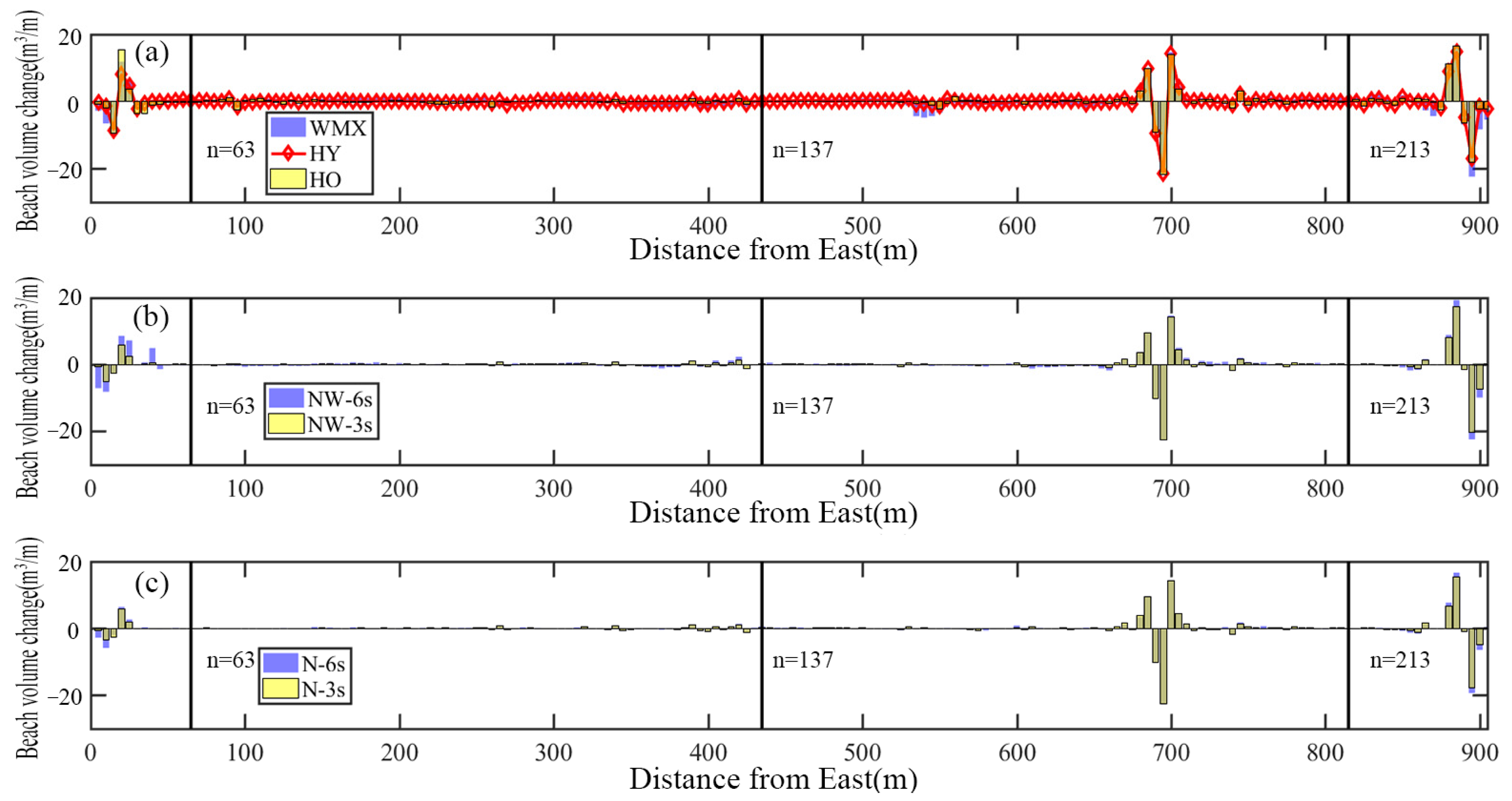 Jmse 11 00984 g007 Jmse 11 00984 g007