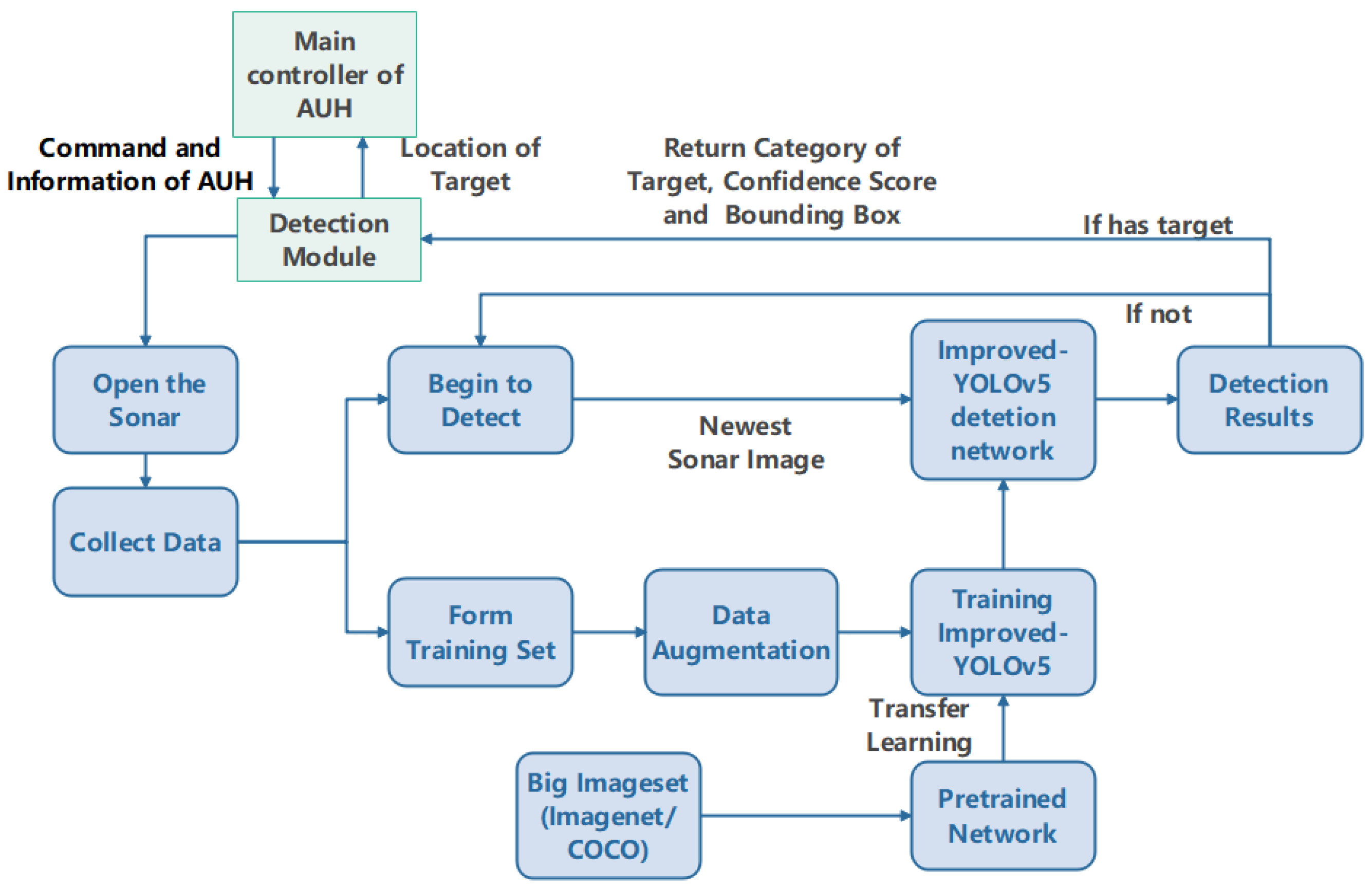 Jmse 11 00989 g001 Jmse 11 00989 g001