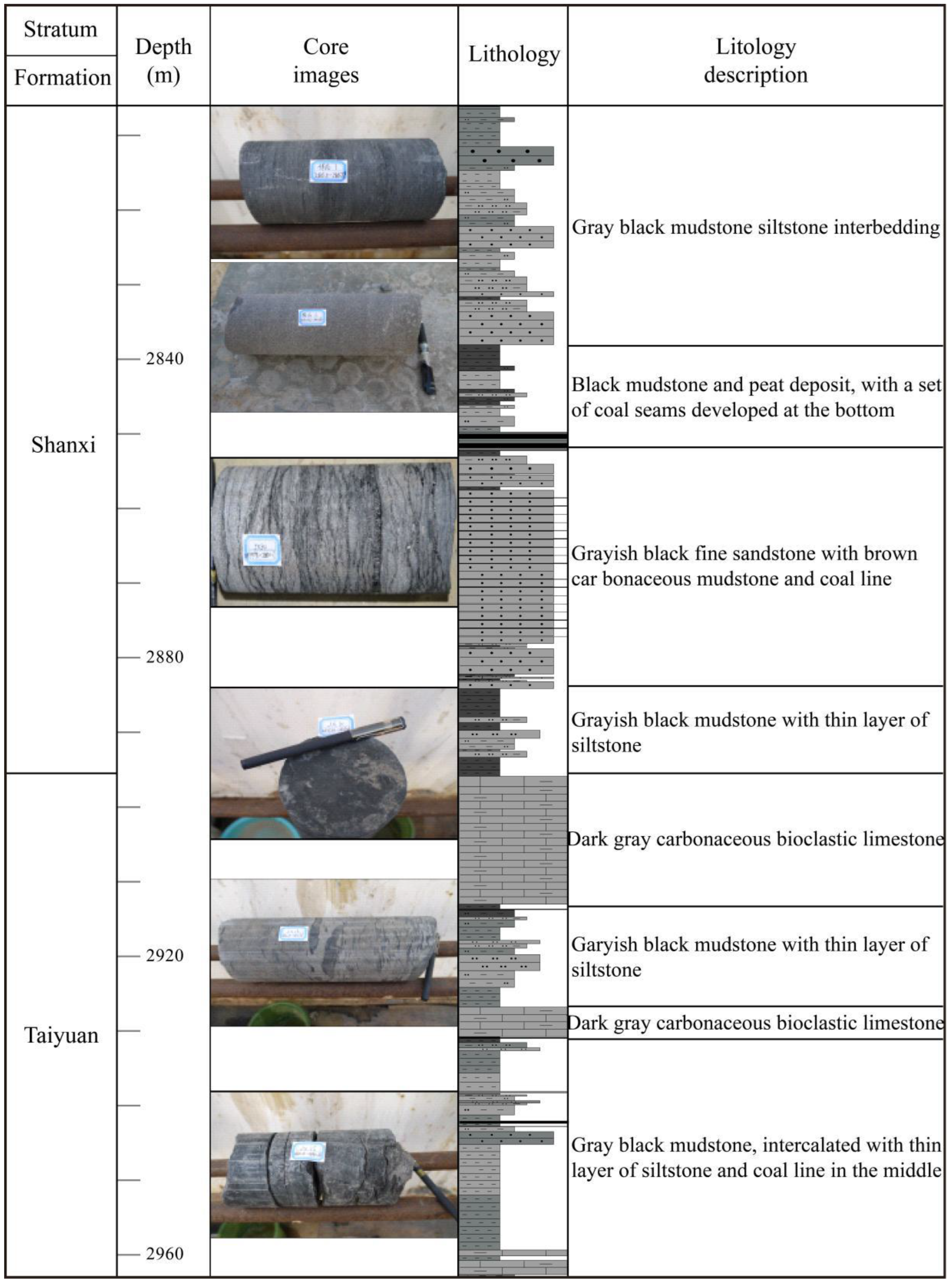 Jmse 11 00992 g002 Jmse 11 00992 g002