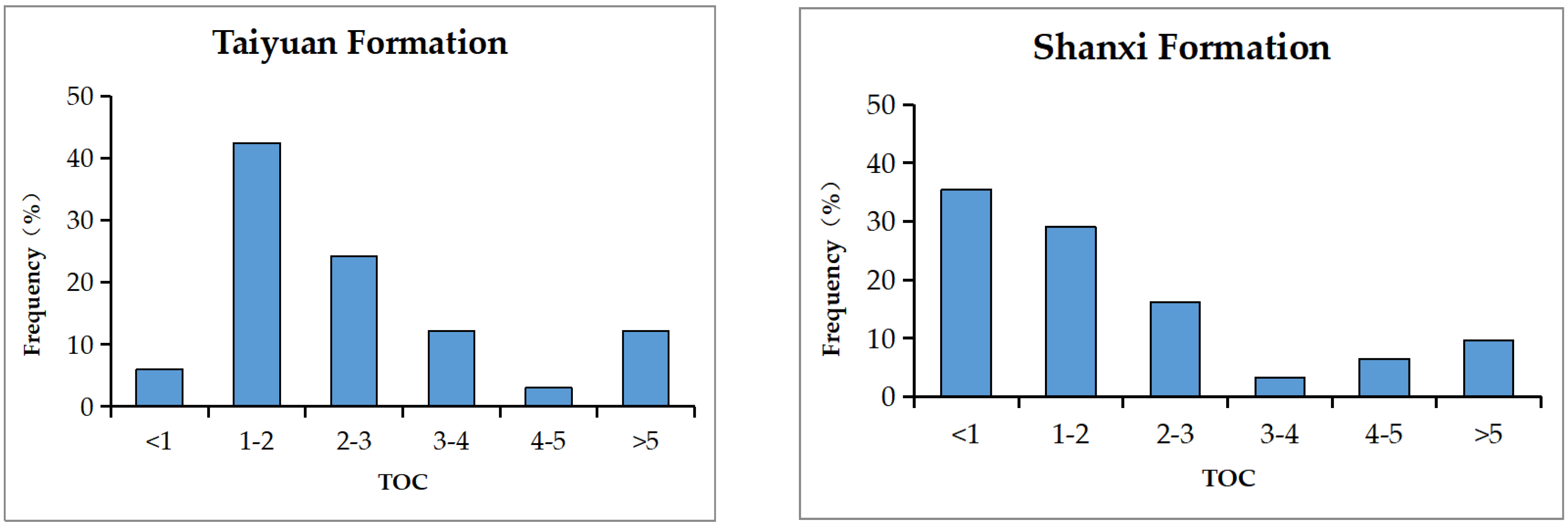Jmse 11 00992 g003 Jmse 11 00992 g003