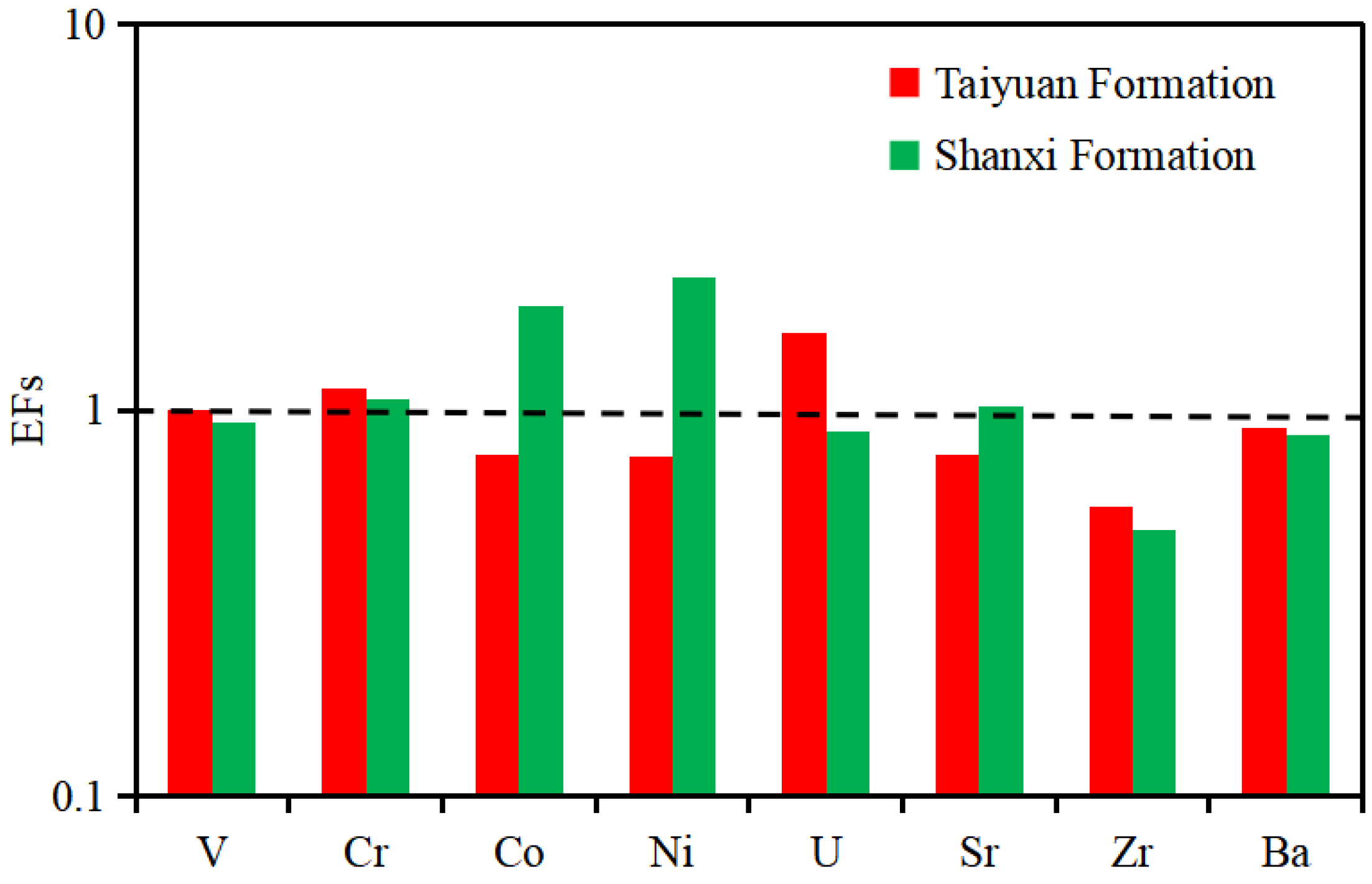 Jmse 11 00992 g005 Jmse 11 00992 g005