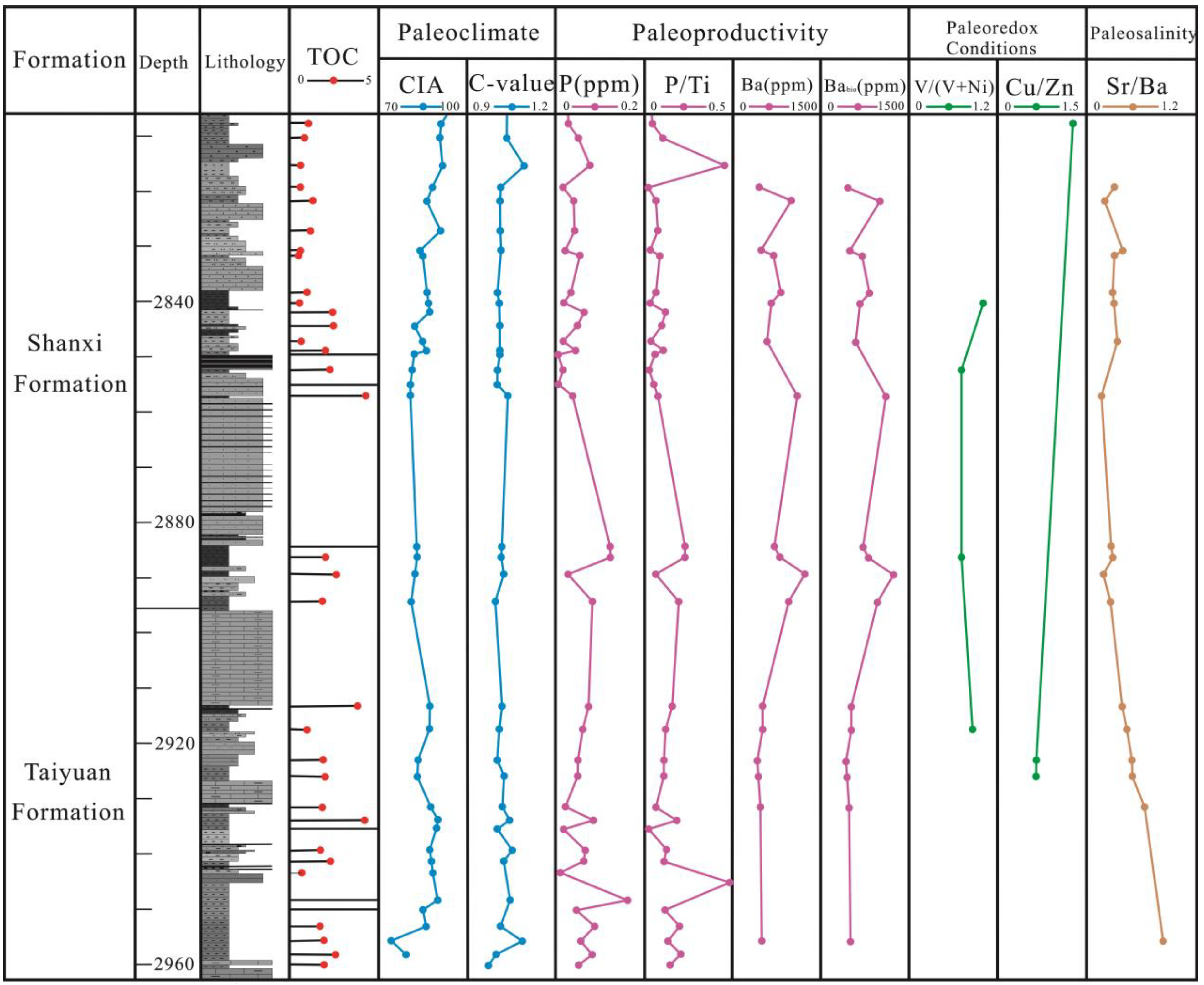 Jmse 11 00992 g008 Jmse 11 00992 g008