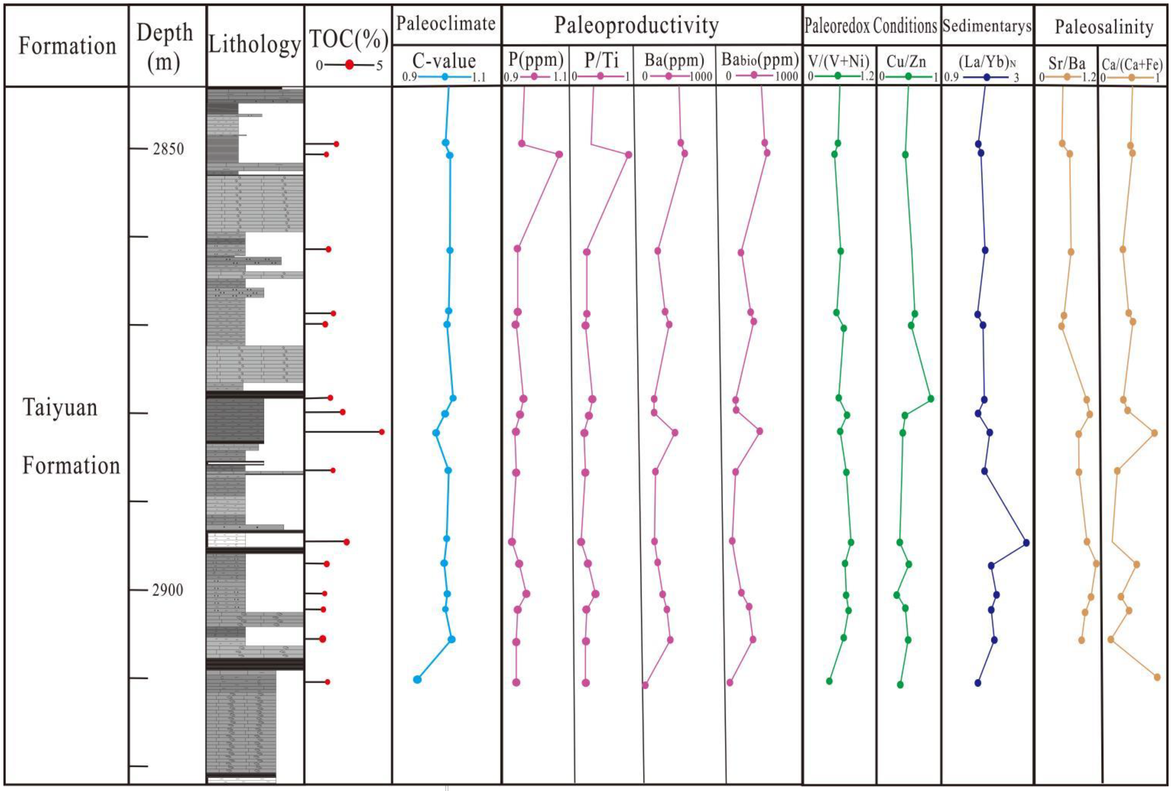 Jmse 11 00992 g010 Jmse 11 00992 g010