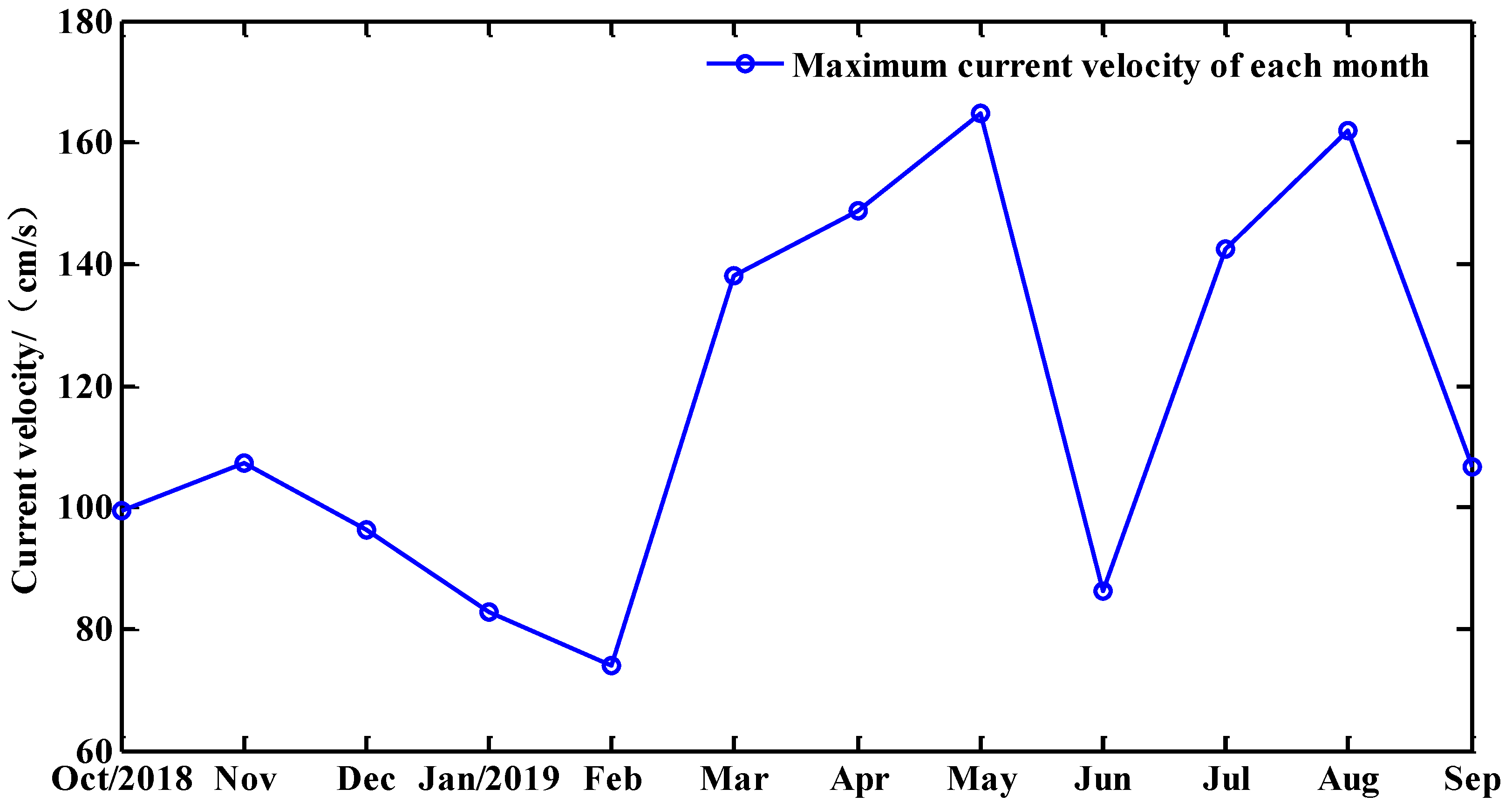 Jmse 11 00999 g006 Jmse 11 00999 g006