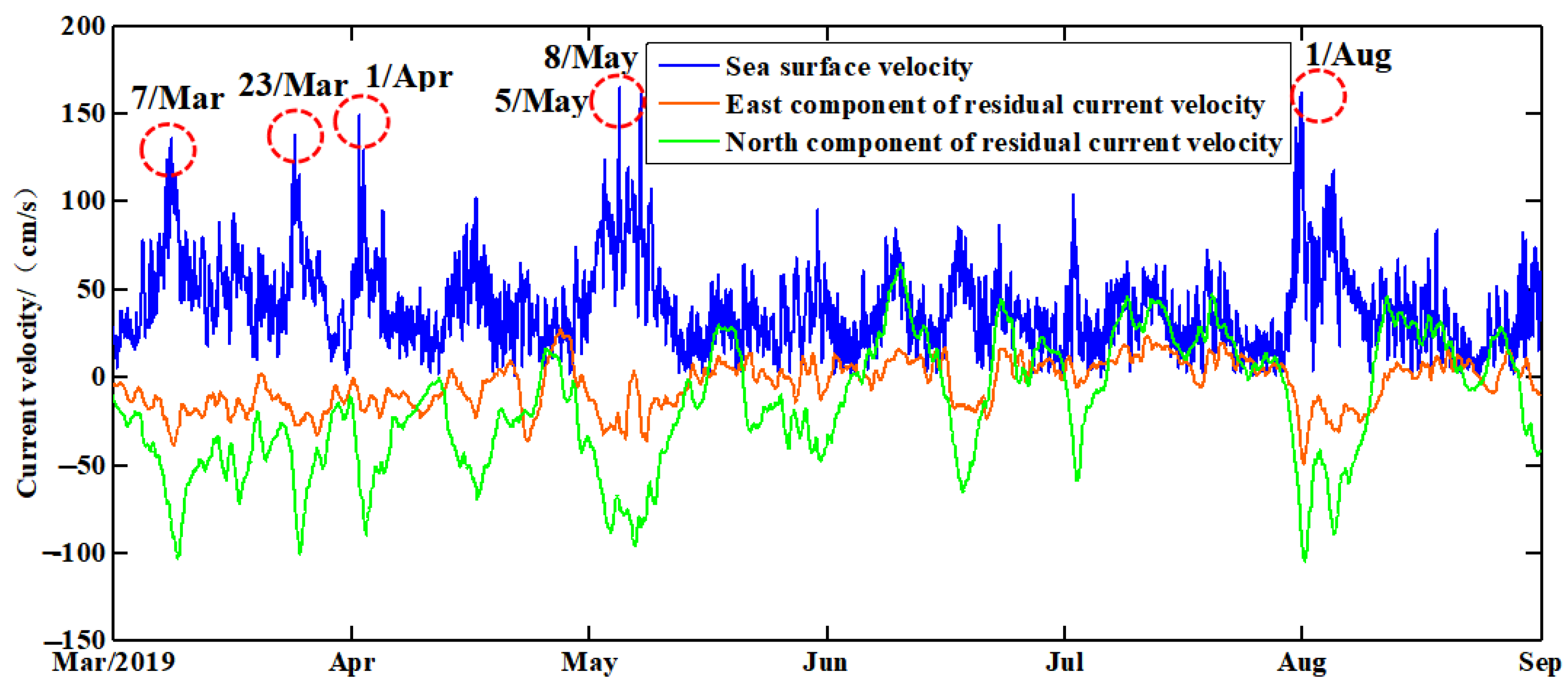Jmse 11 00999 g007 Jmse 11 00999 g007