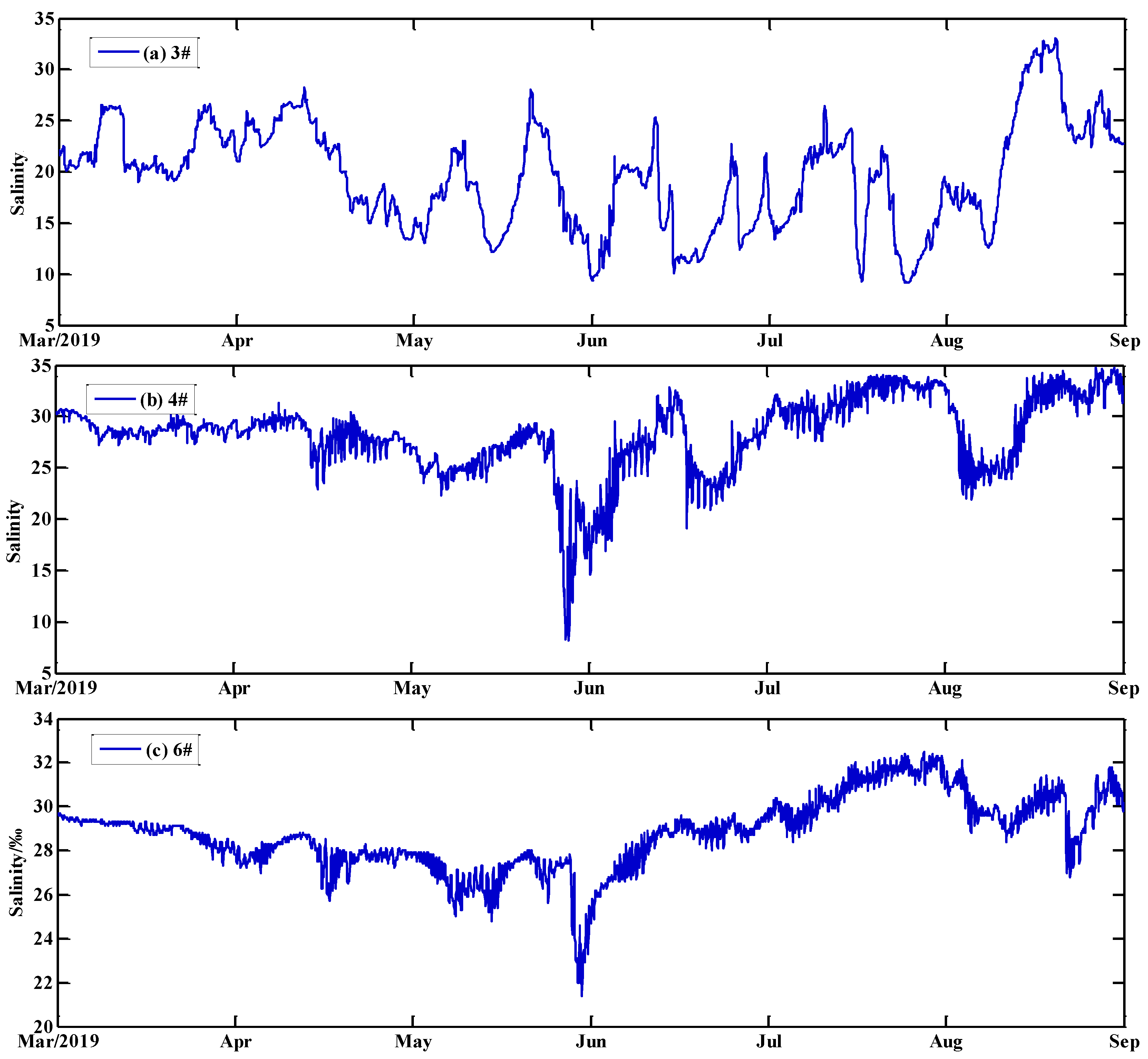 Jmse 11 00999 g009 Jmse 11 00999 g009