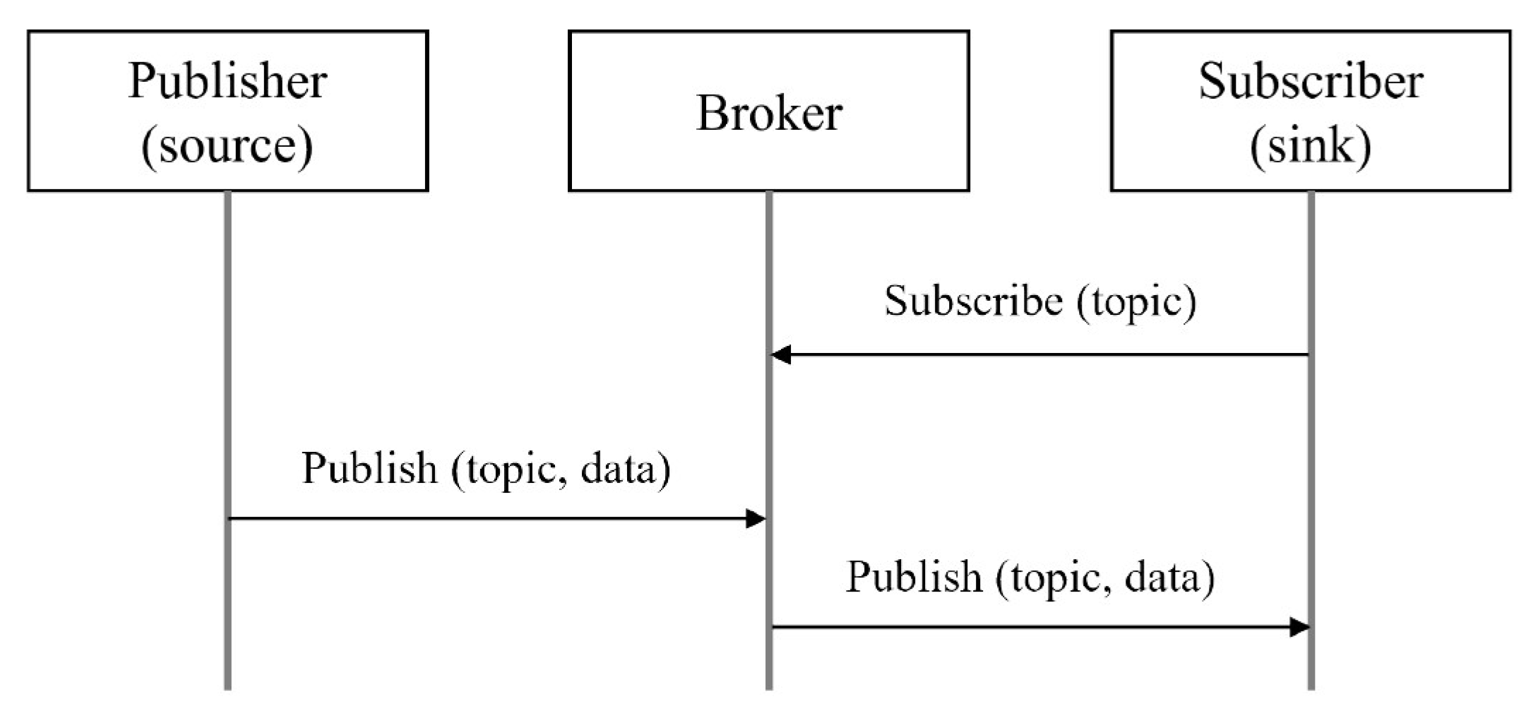 Jmse 11 01000 g001 550