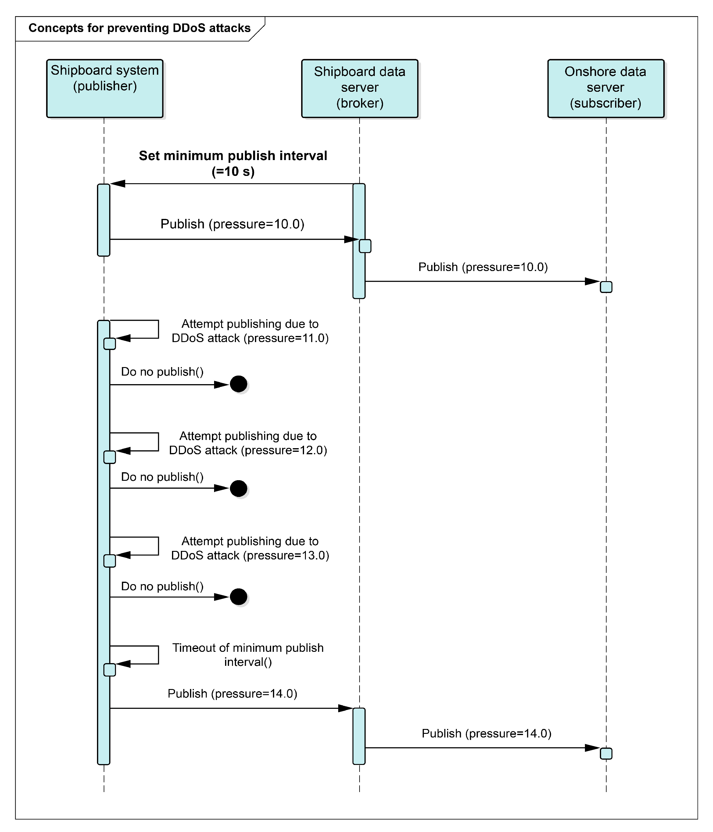 Jmse 11 01000 g008 550