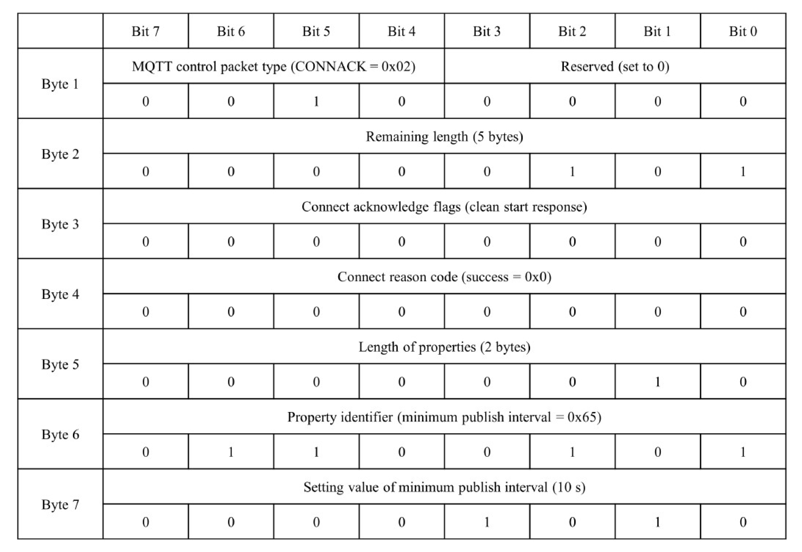 Jmse 11 01000 g010 550