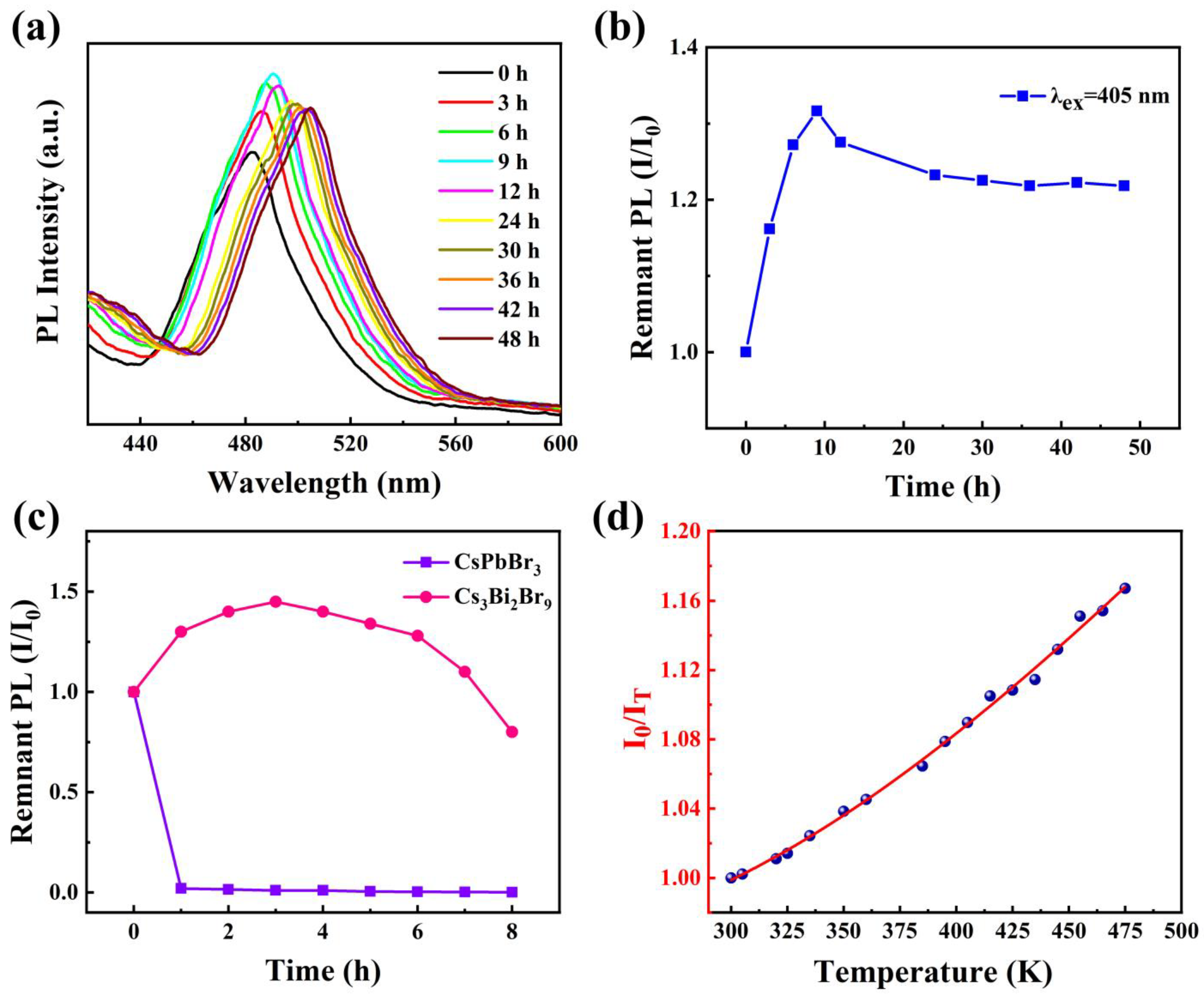 Jmse 11 01001 g004 Jmse 11 01001 g004